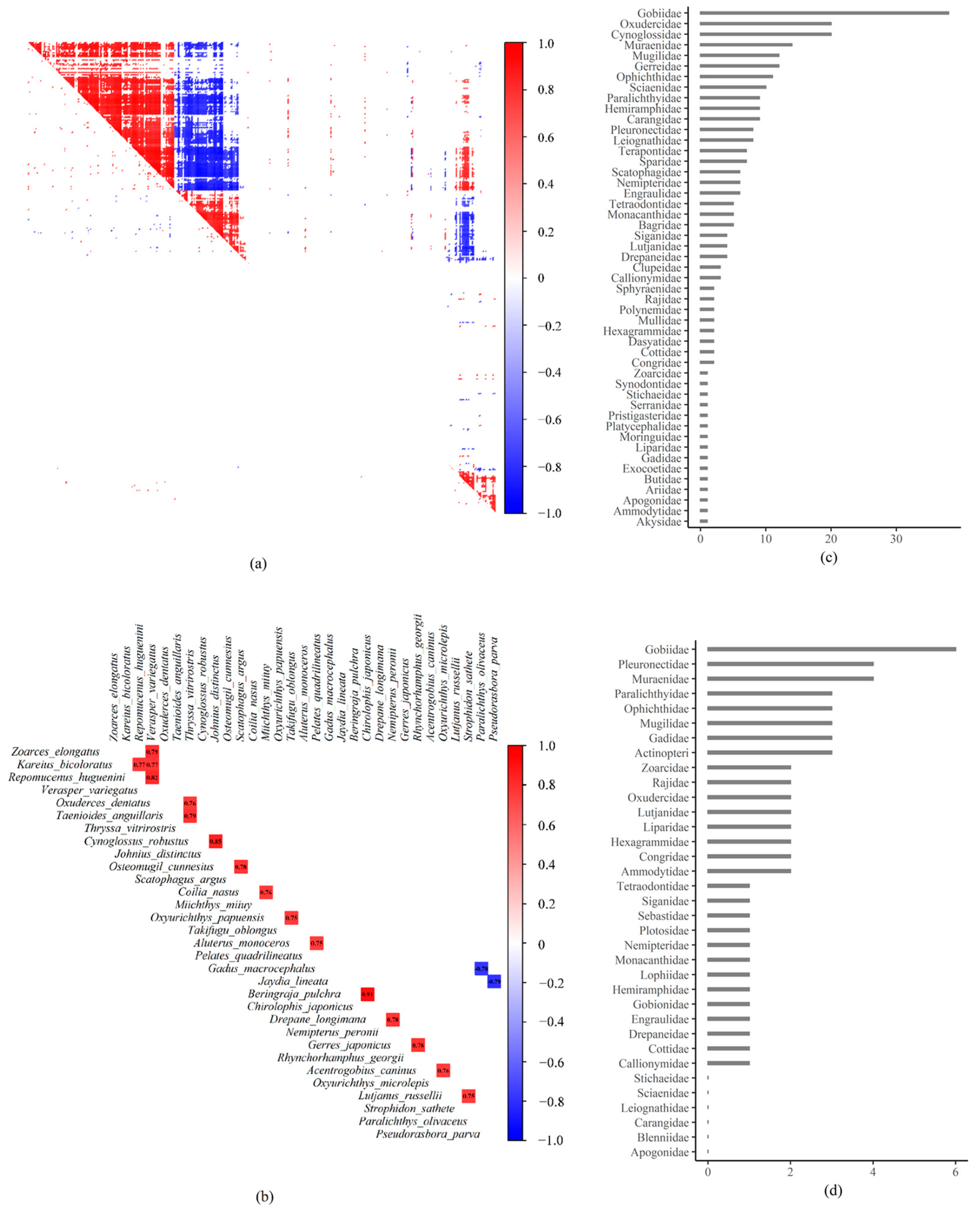 Animals 15 03108 g006 Animals 15 03108 g006