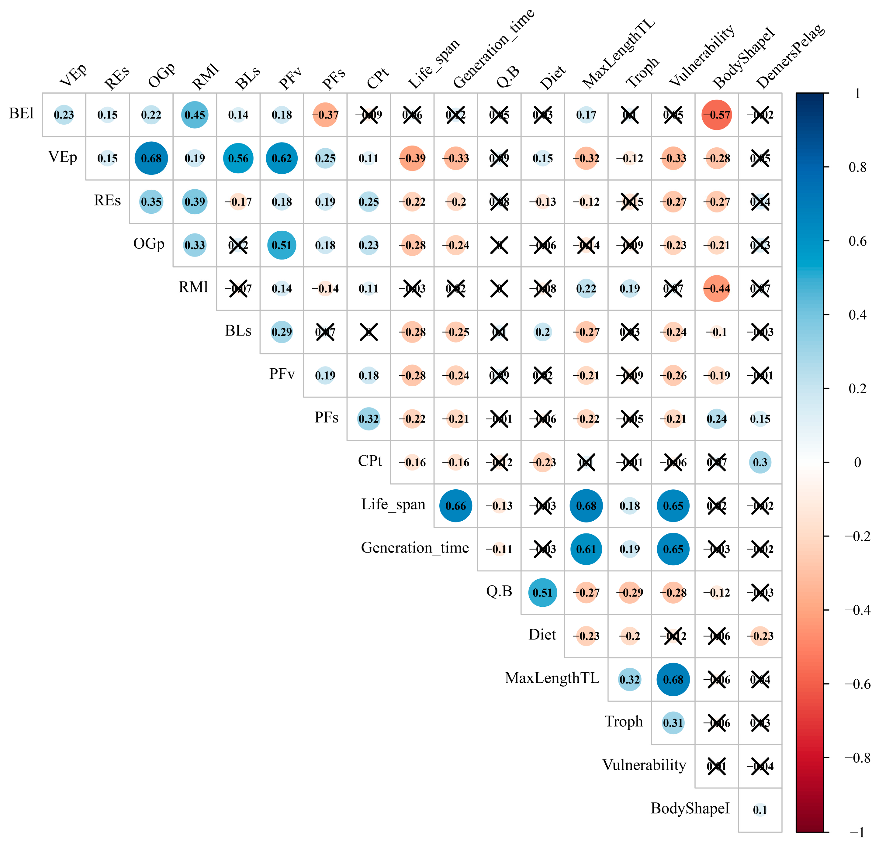 Animals 15 03108 g0a5 Animals 15 03108 g0a5