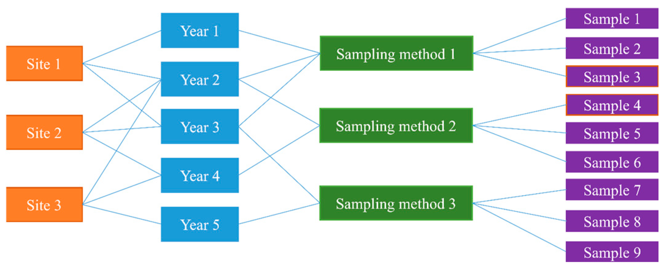 Animals 15 03108 g0a8 Animals 15 03108 g0a8