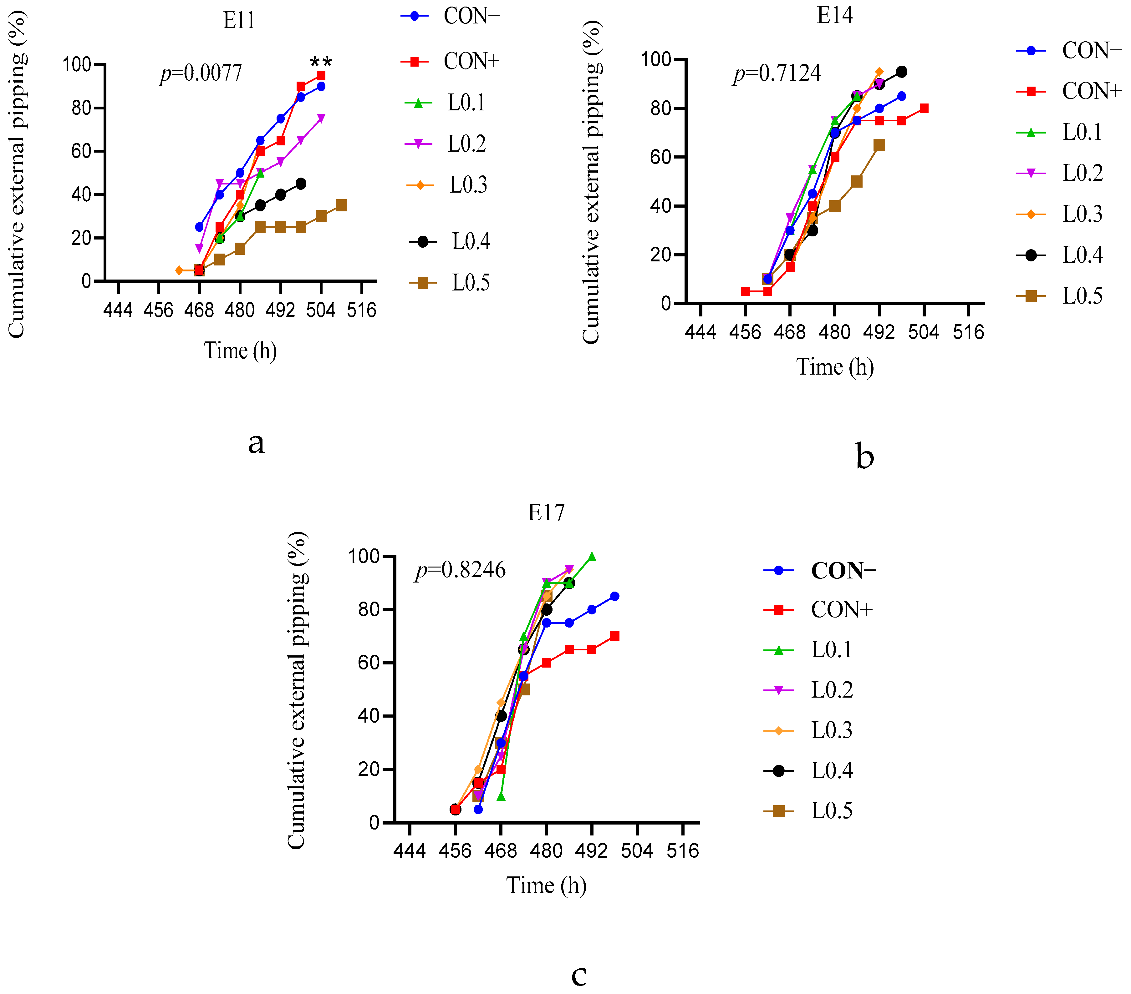 Animals 15 03115 g001
