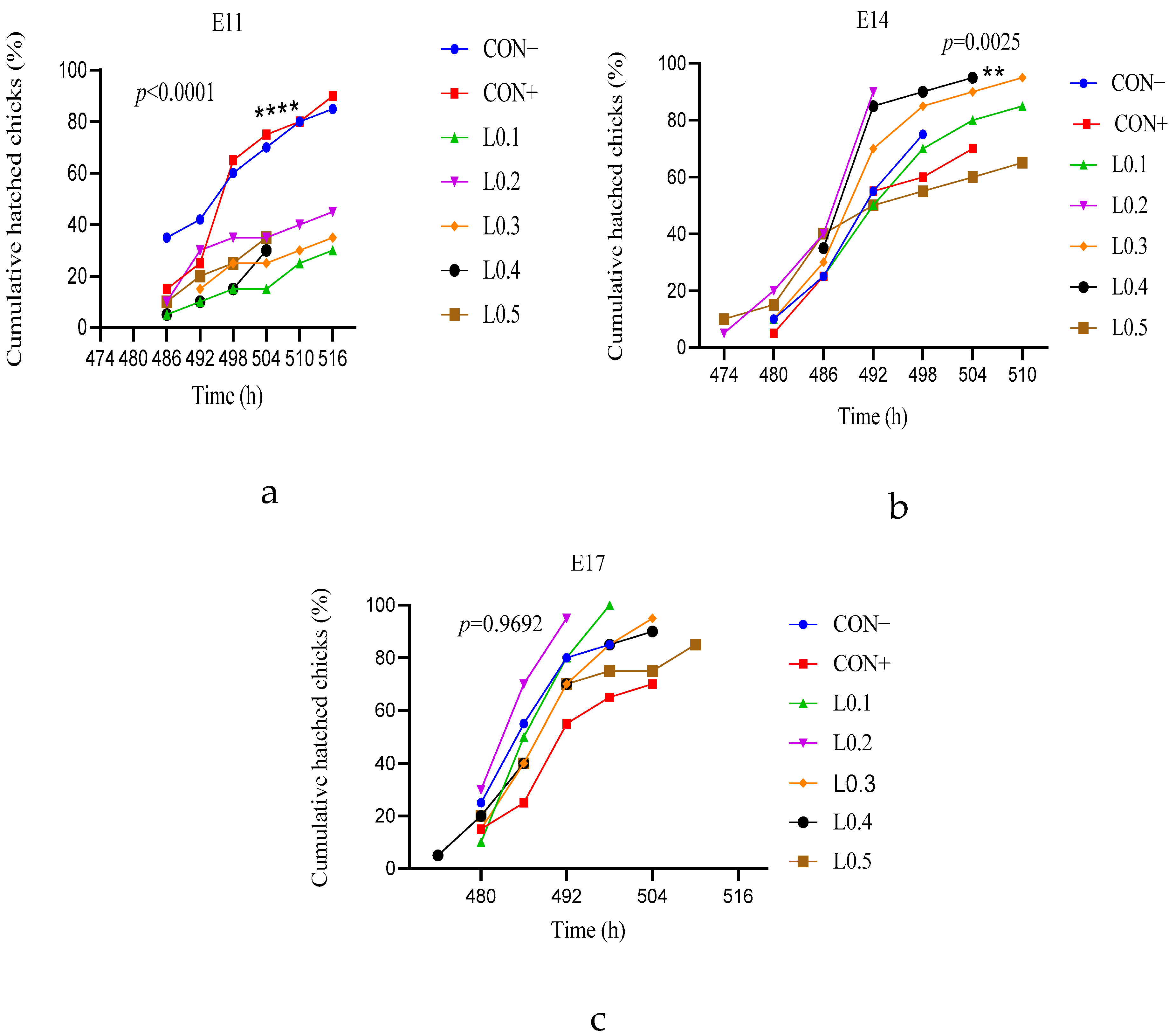 Animals 15 03115 g002