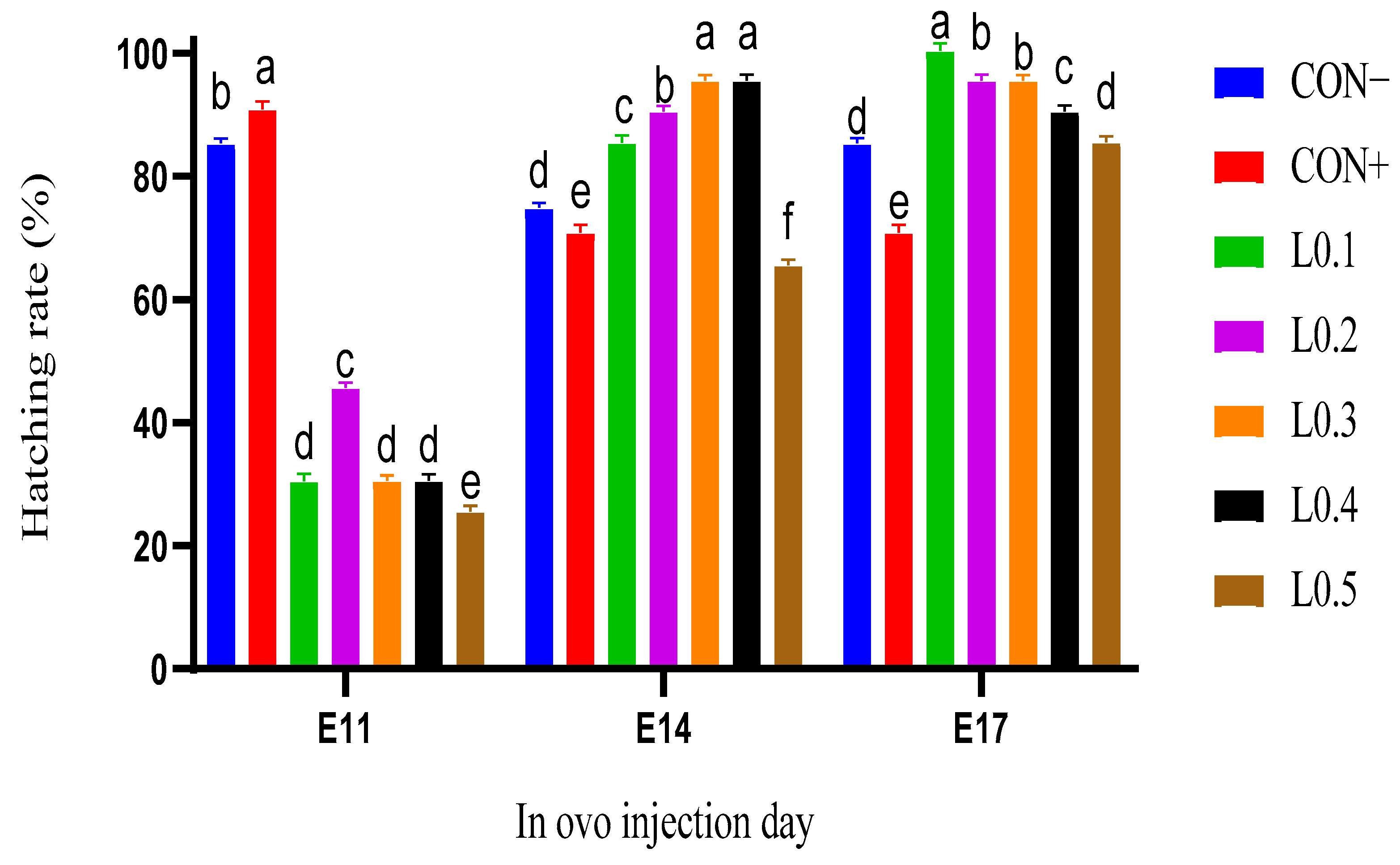 Animals 15 03115 g003