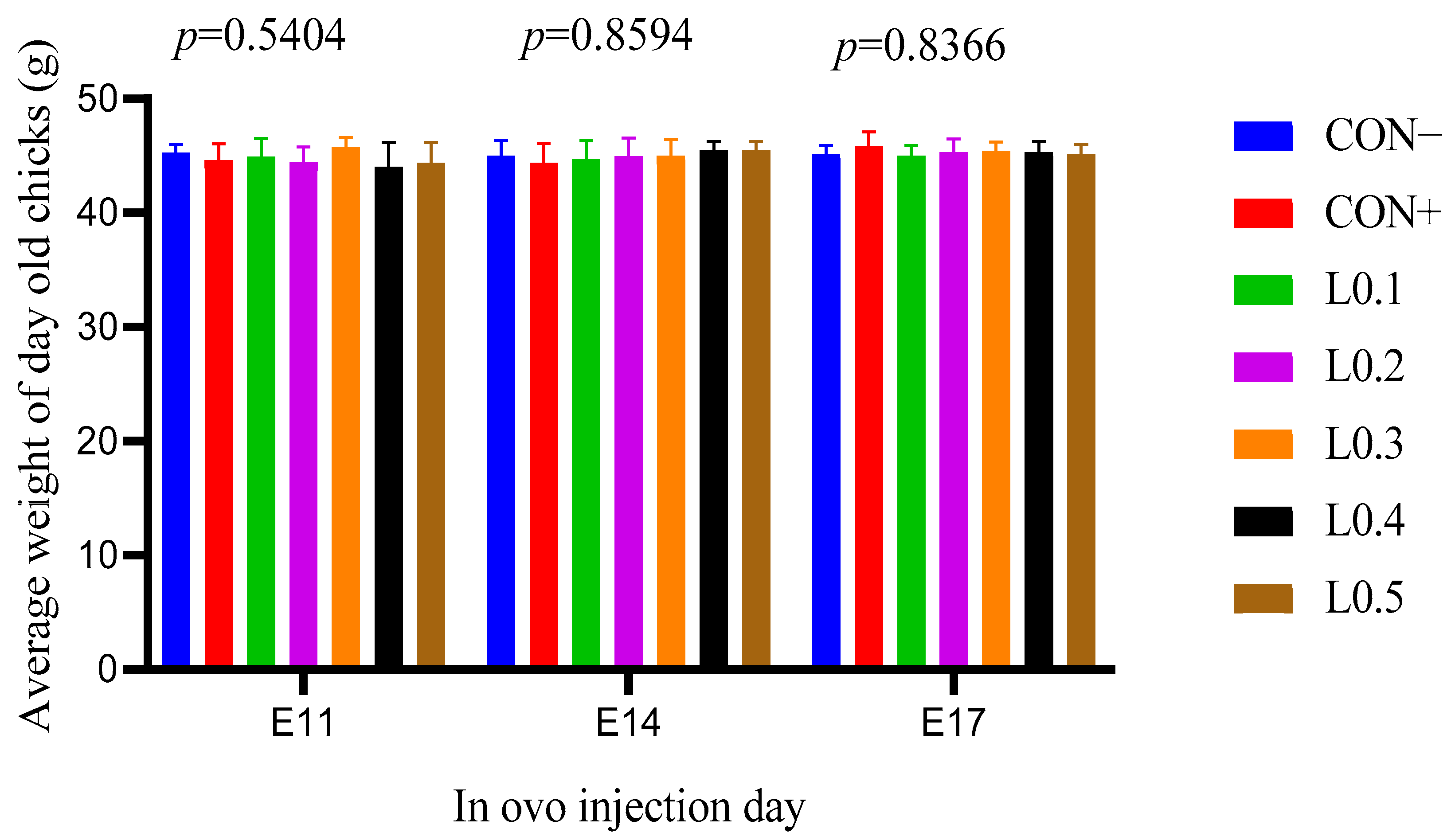 Animals 15 03115 g006