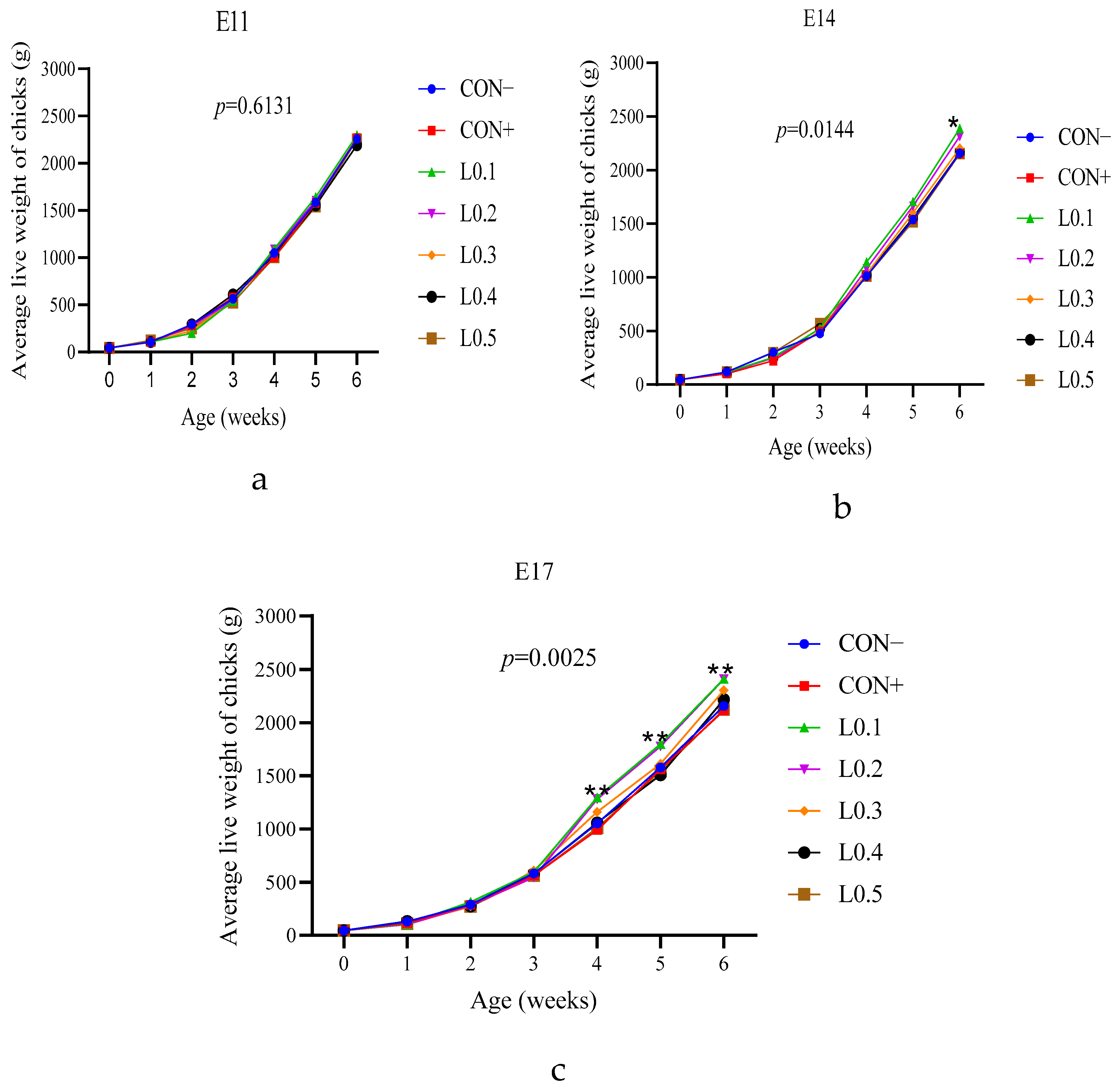 Animals 15 03115 g007