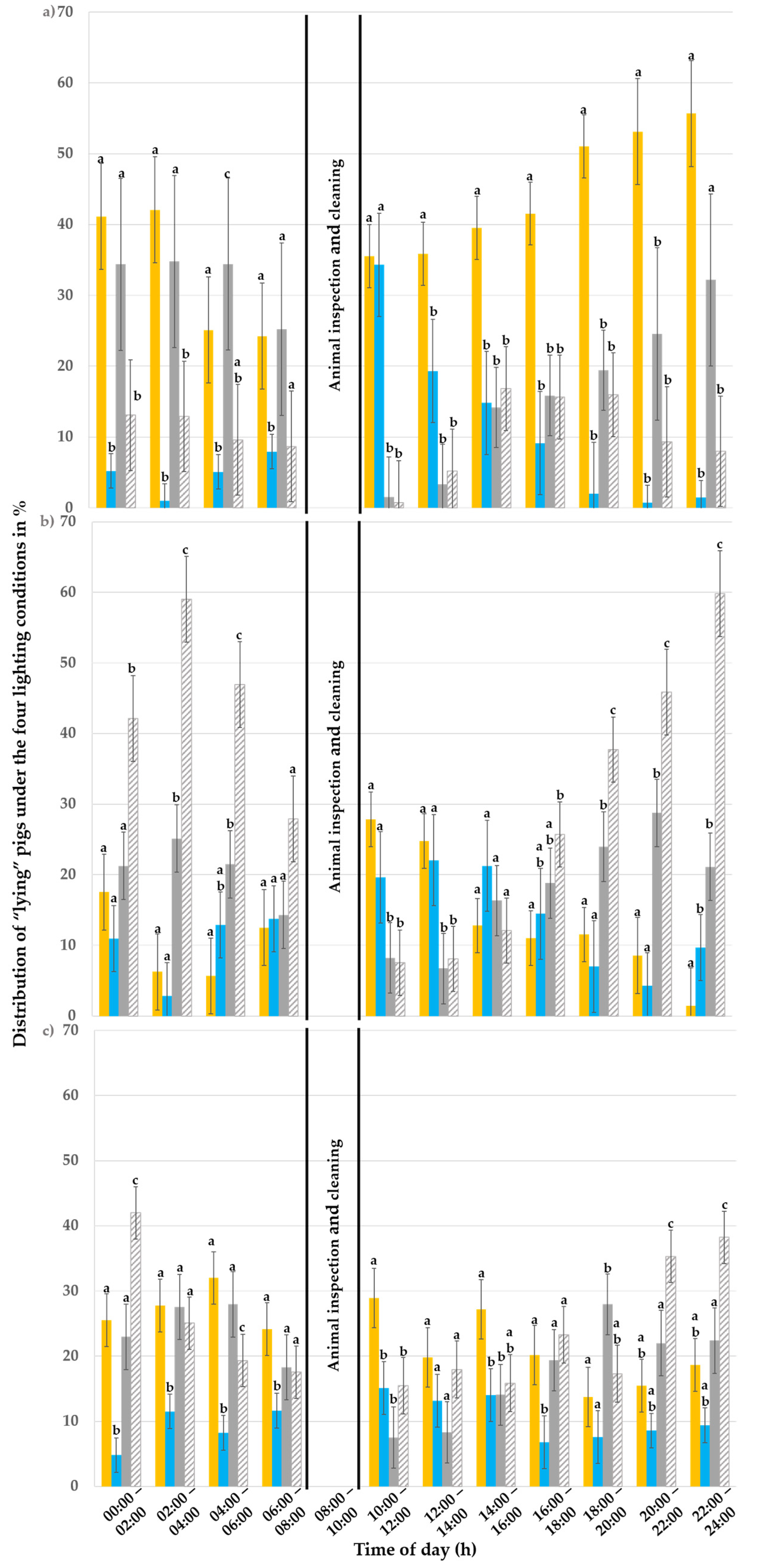 Animals 15 03116 g005