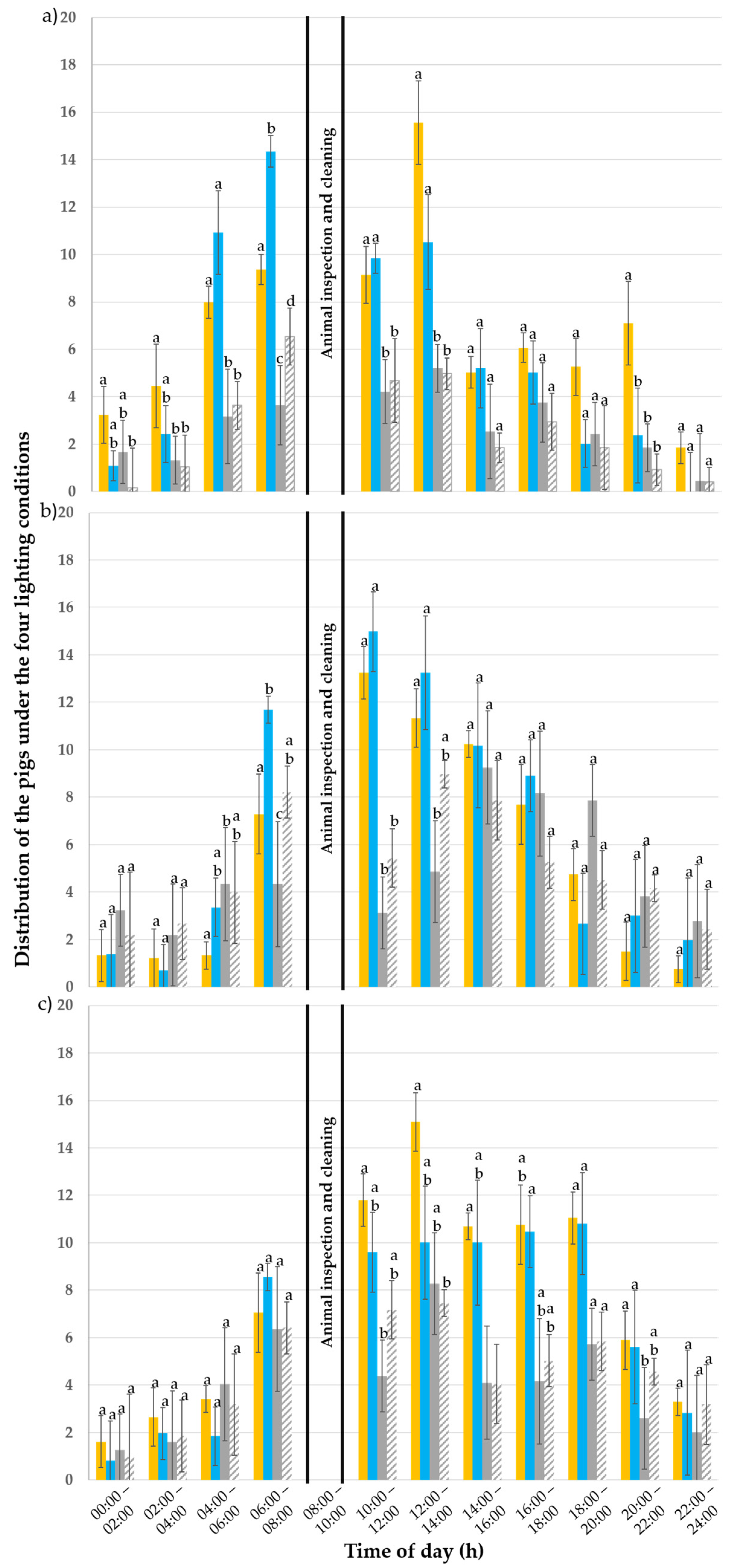 Animals 15 03116 g007