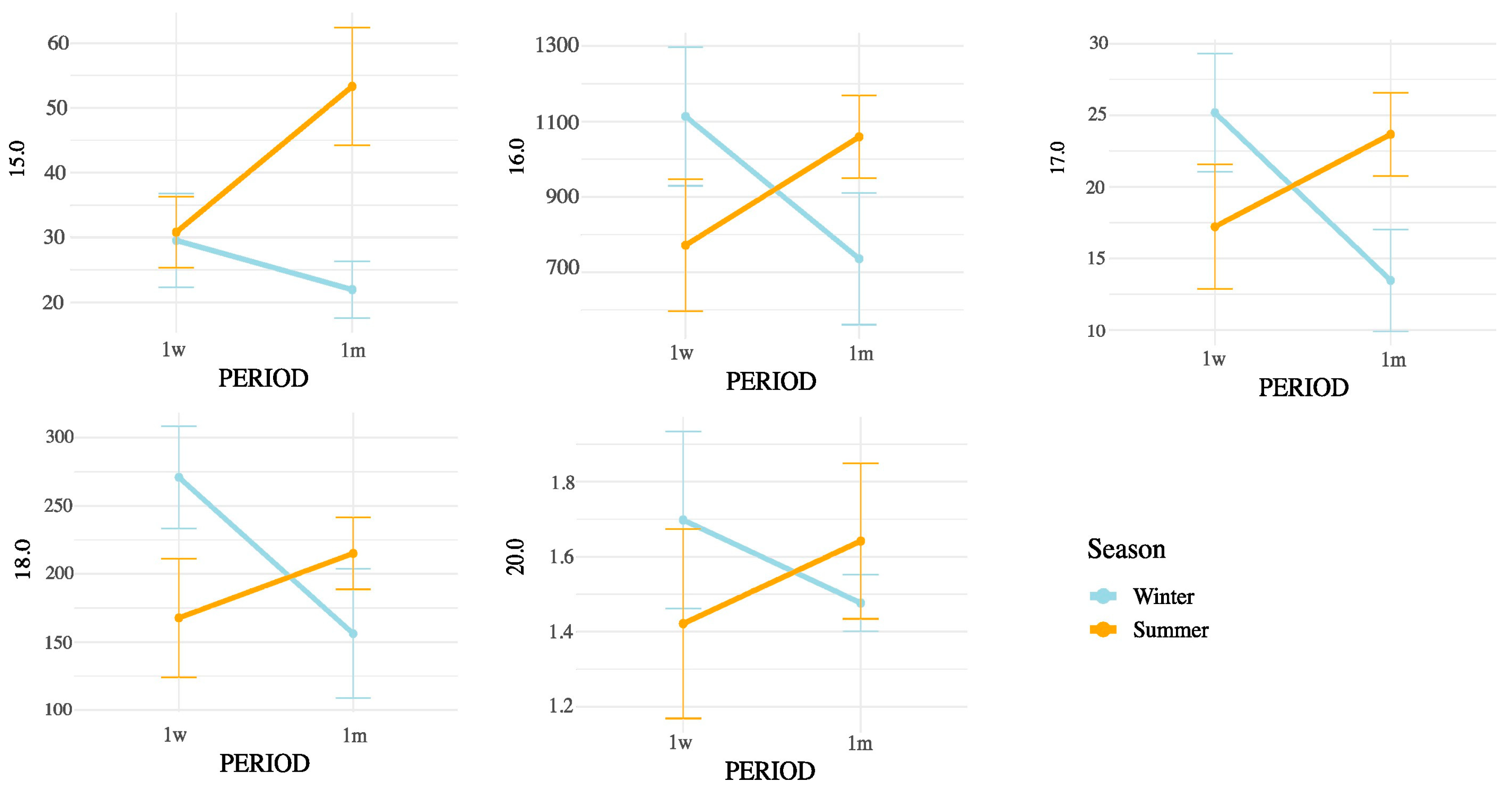 Animals 15 03119 g004