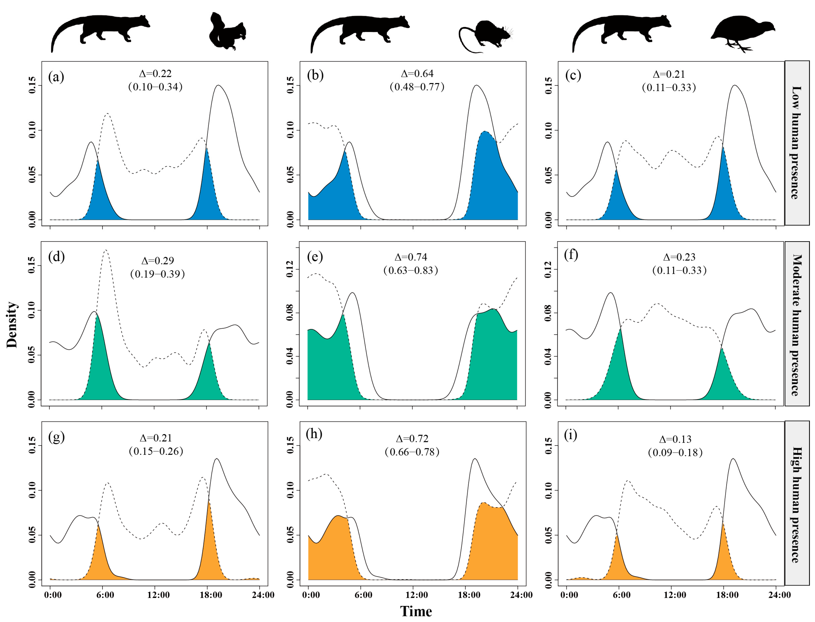 Animals 15 03121 g004 Animals 15 03121 g004