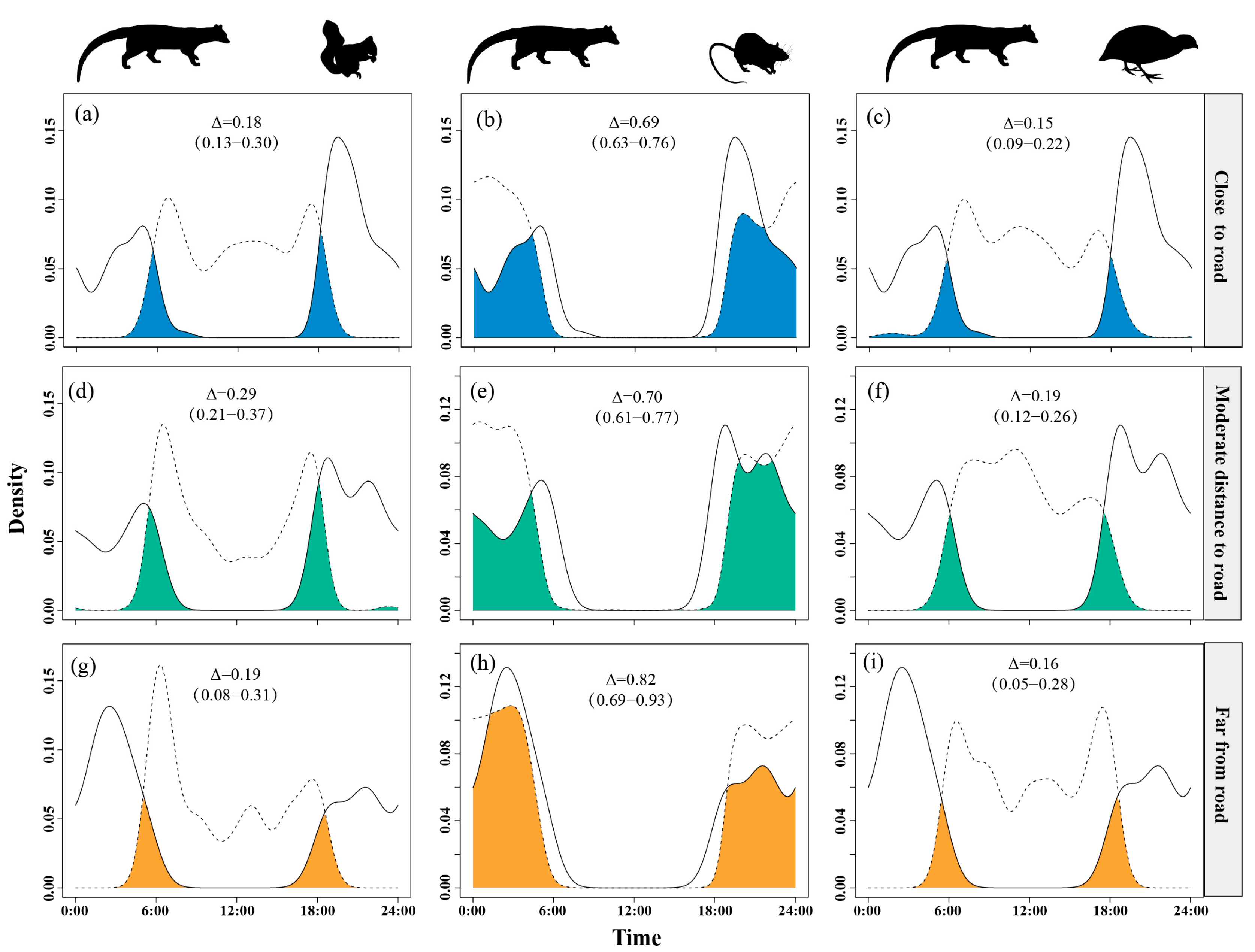 Animals 15 03121 g006 Animals 15 03121 g006