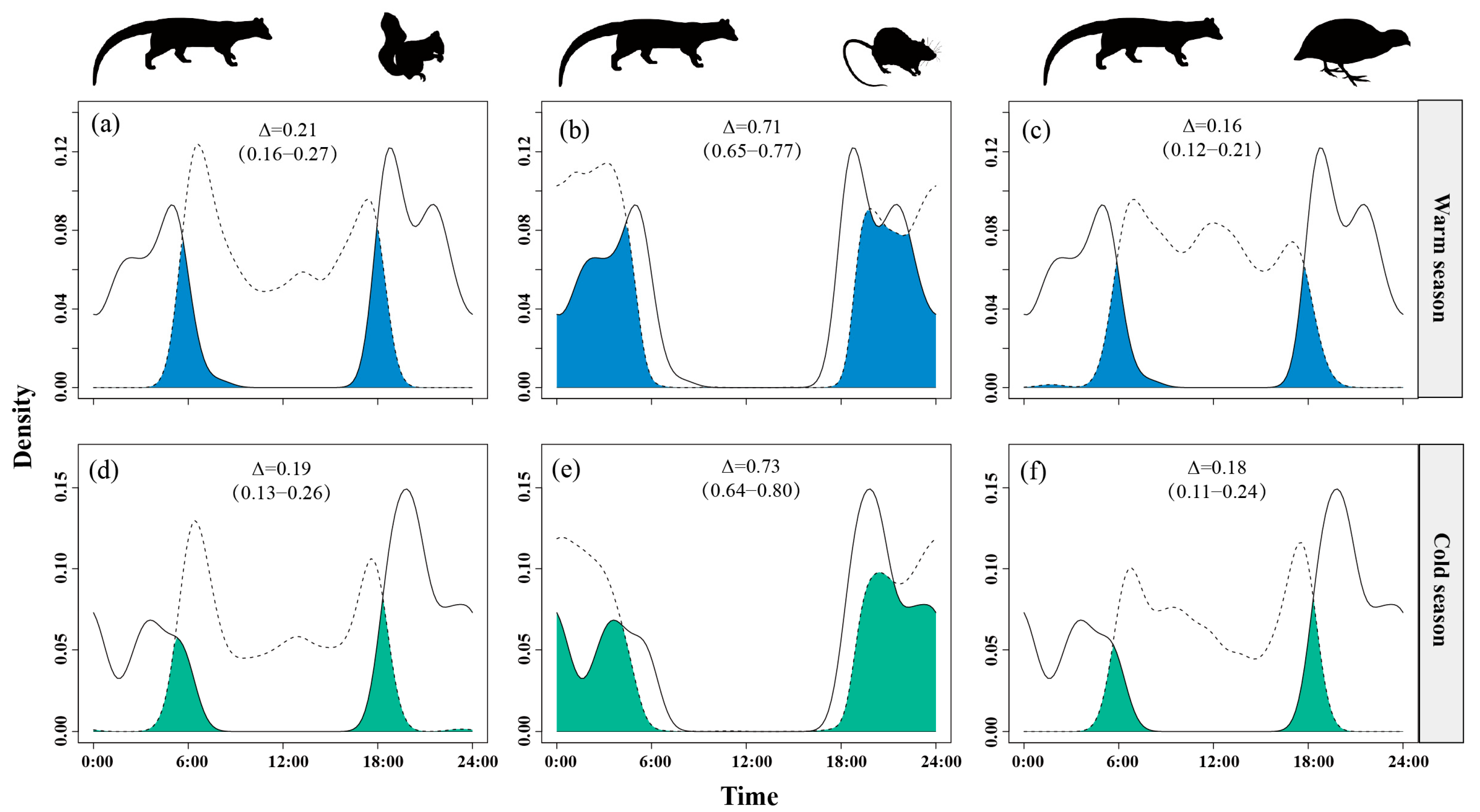 Animals 15 03121 g008 Animals 15 03121 g008