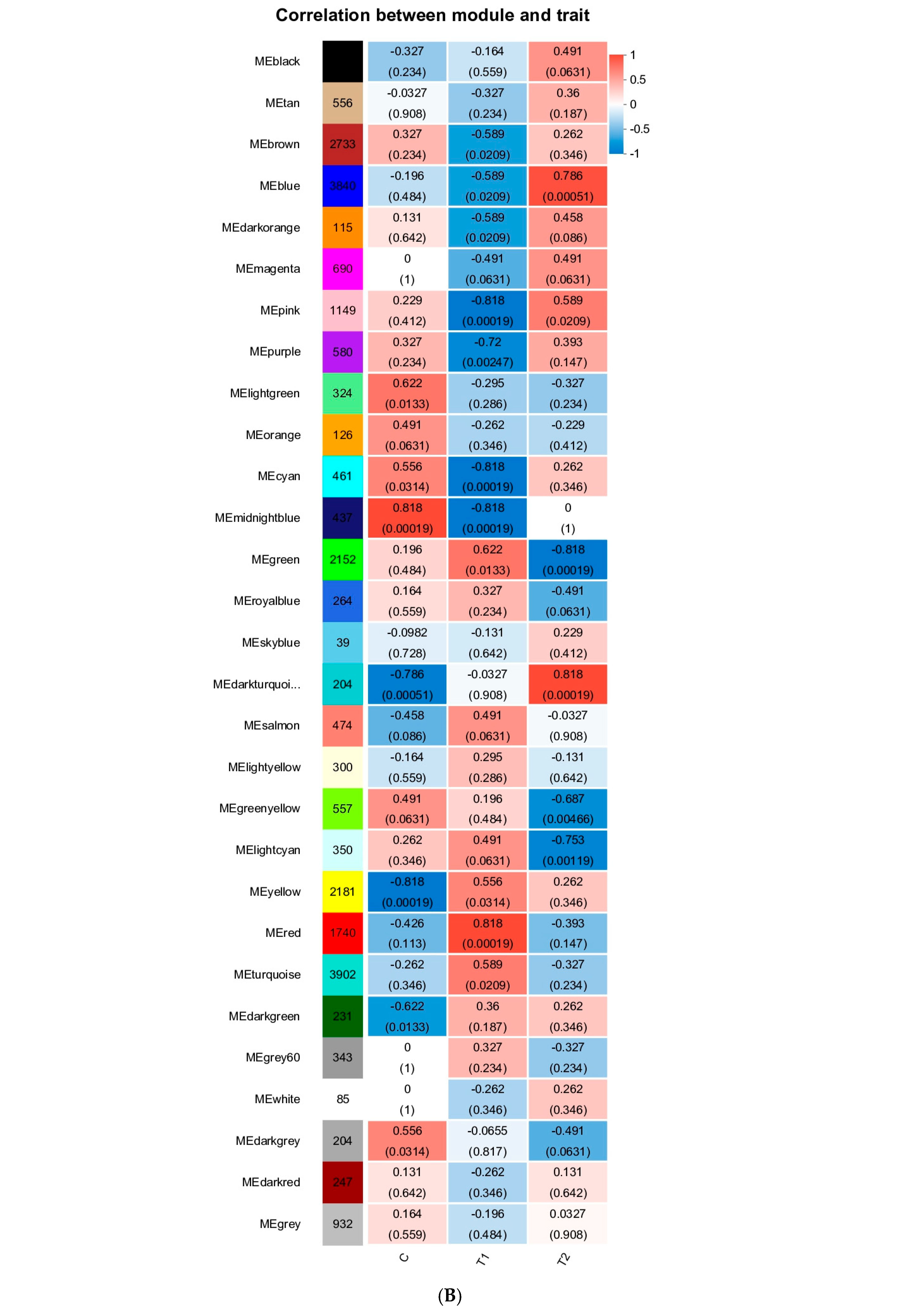 Animals 15 03122 g004b