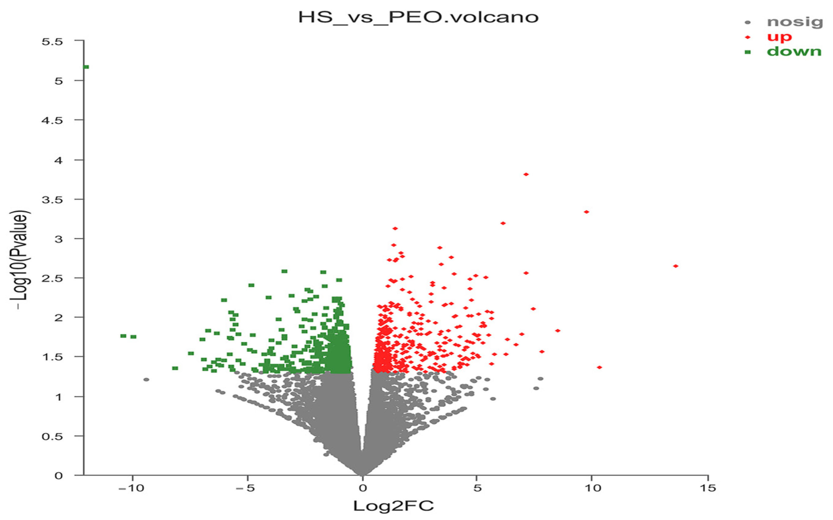 Animals 15 03123 g003