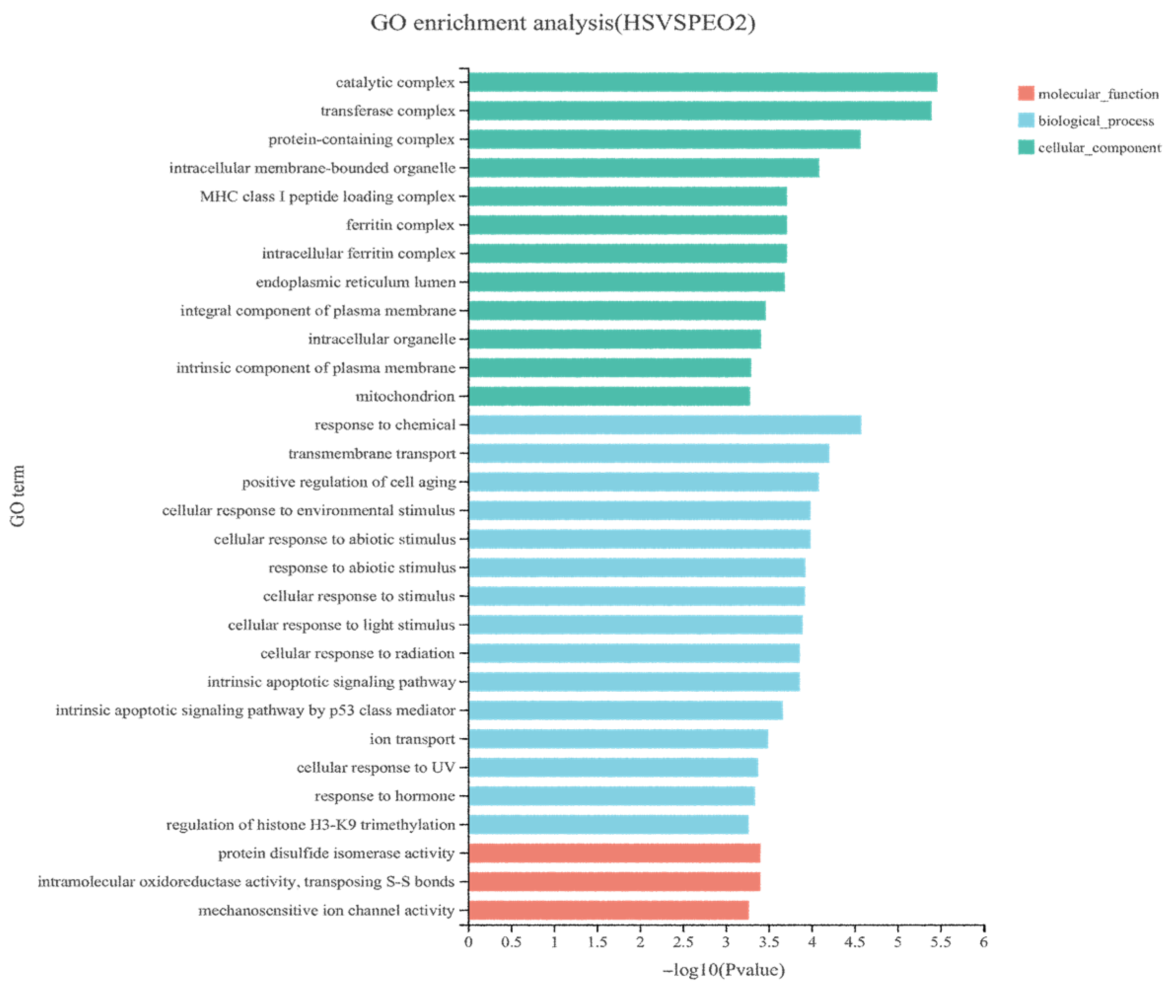 Animals 15 03123 g004