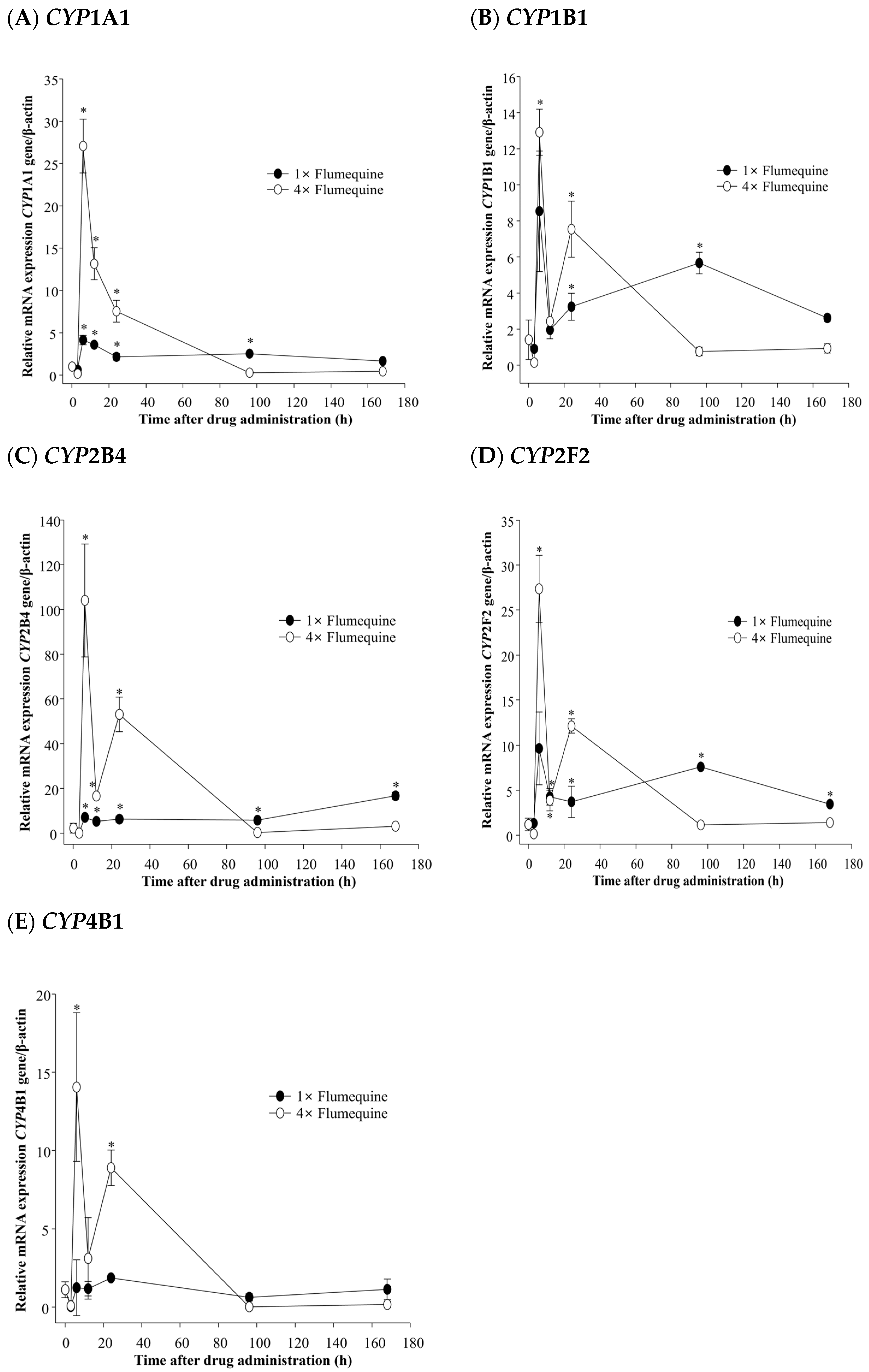Animals 15 03125 g001 Animals 15 03125 g001