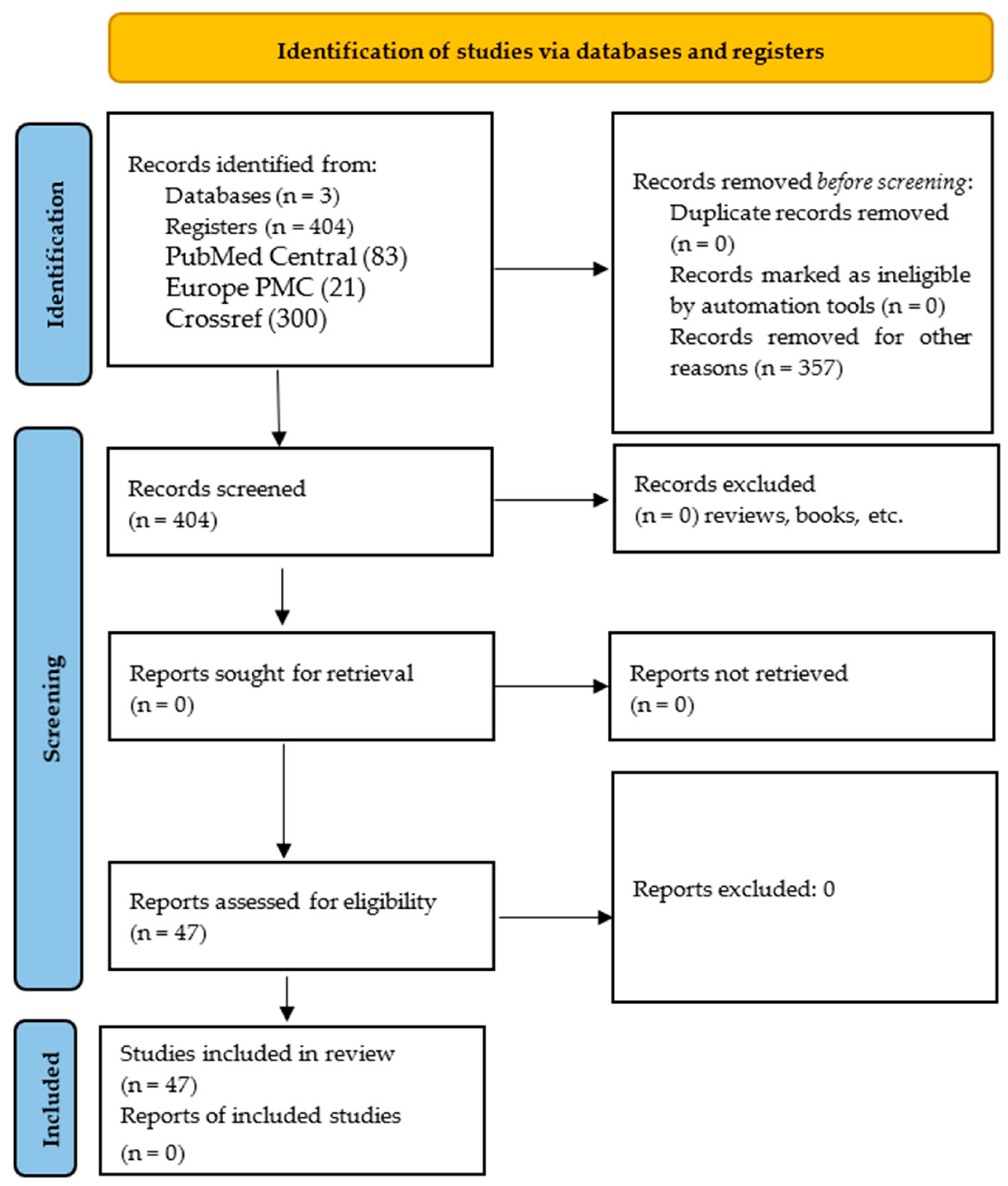 Animals 15 03126 g001