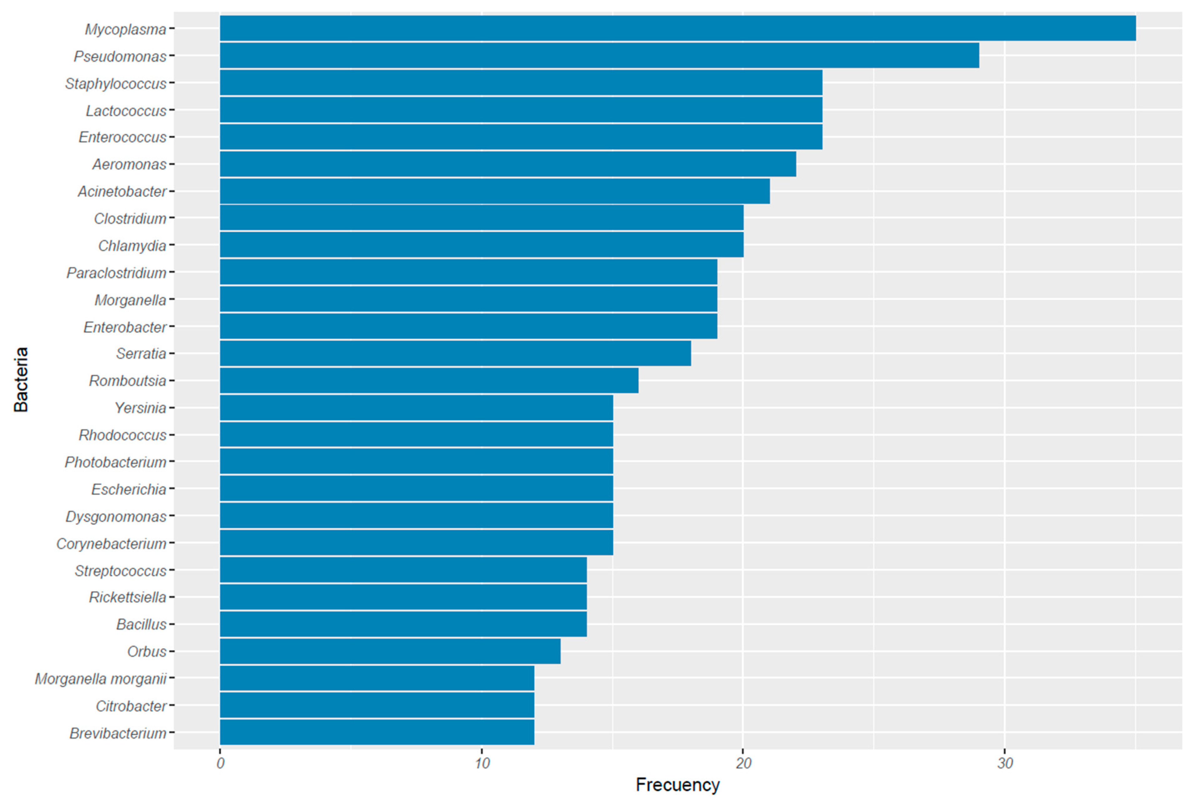 Animals 15 03126 g002