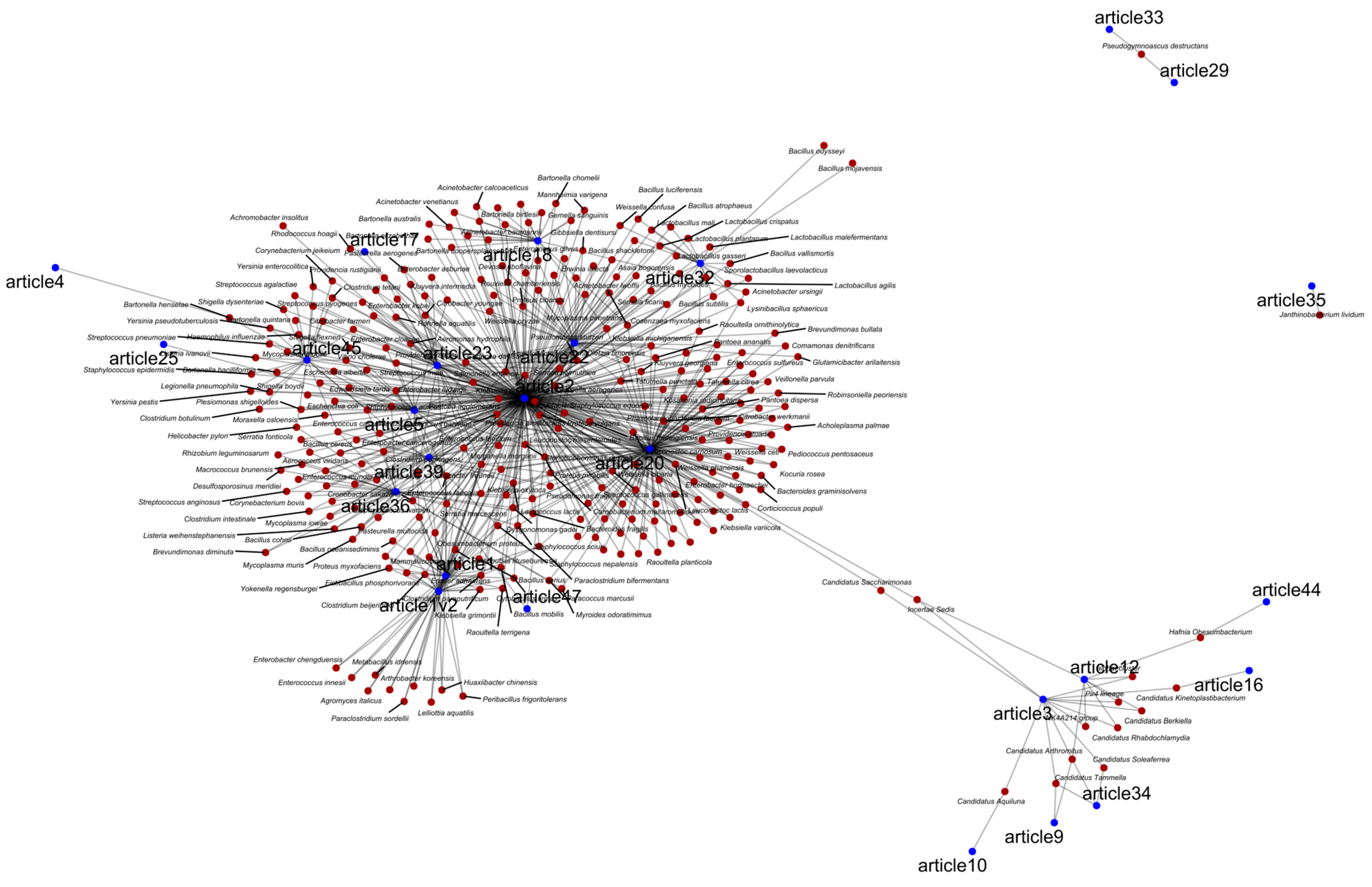 Animals 15 03126 g005