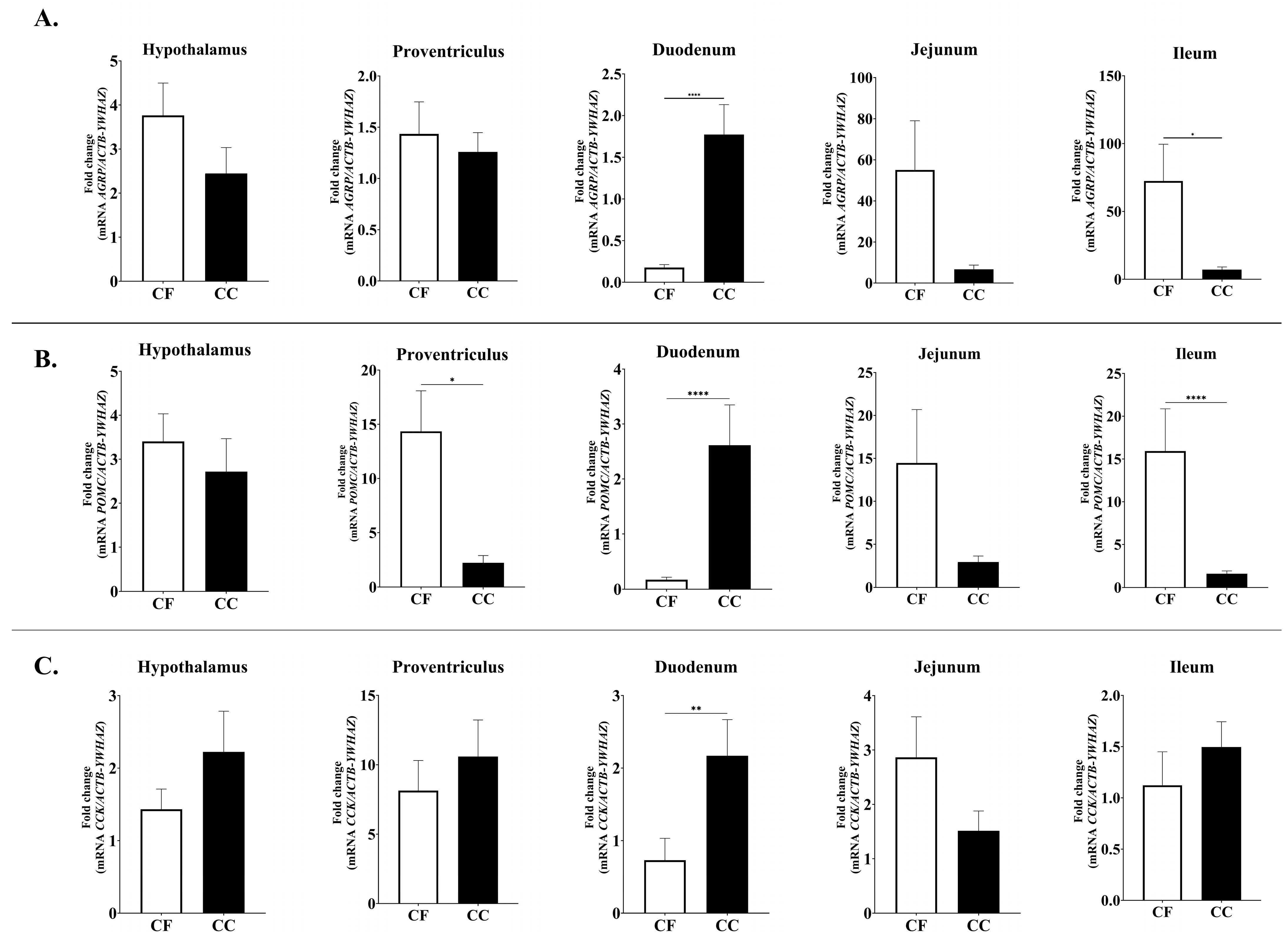 Animals 15 03127 g002 Animals 15 03127 g002