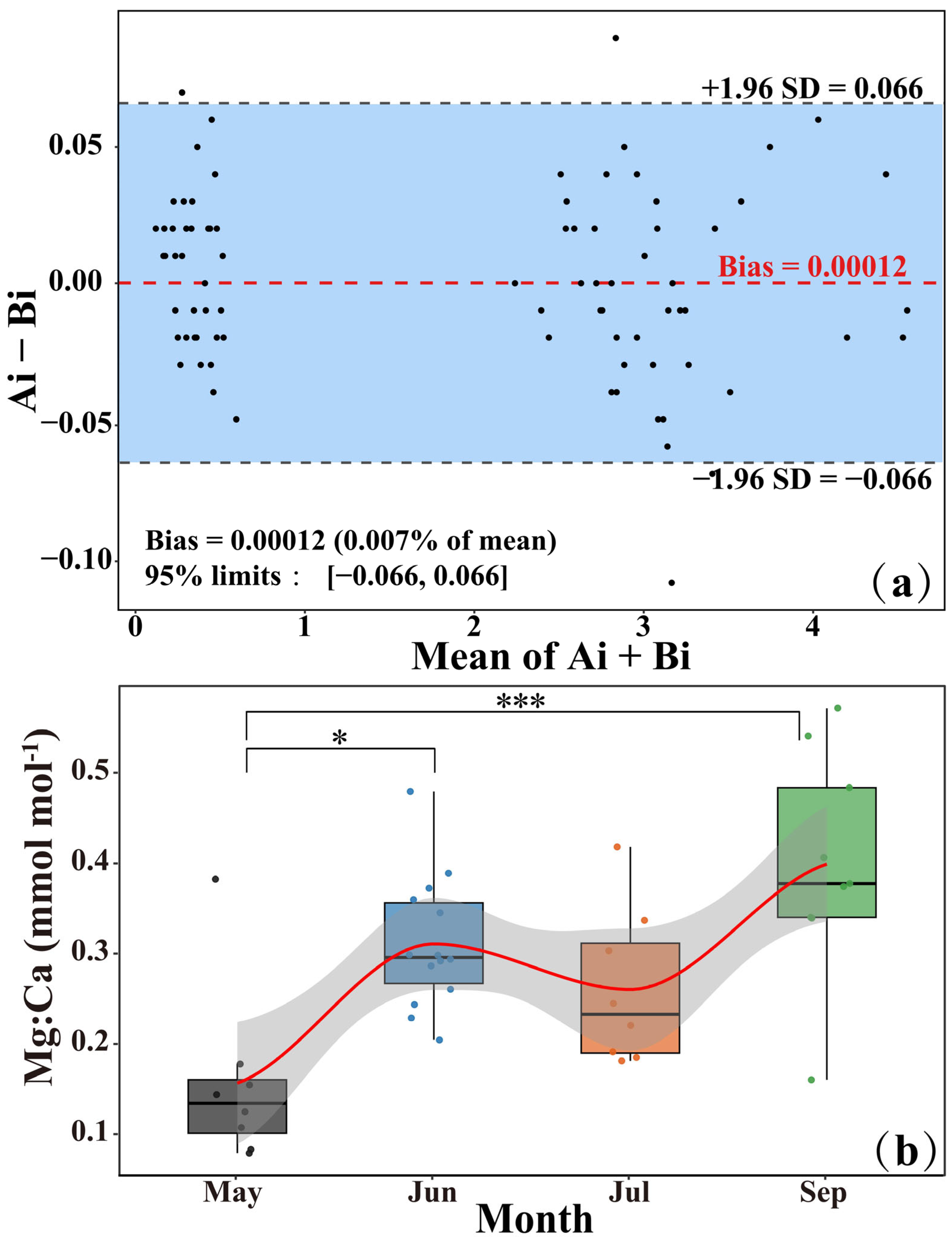 Animals 15 03129 g003 Animals 15 03129 g003