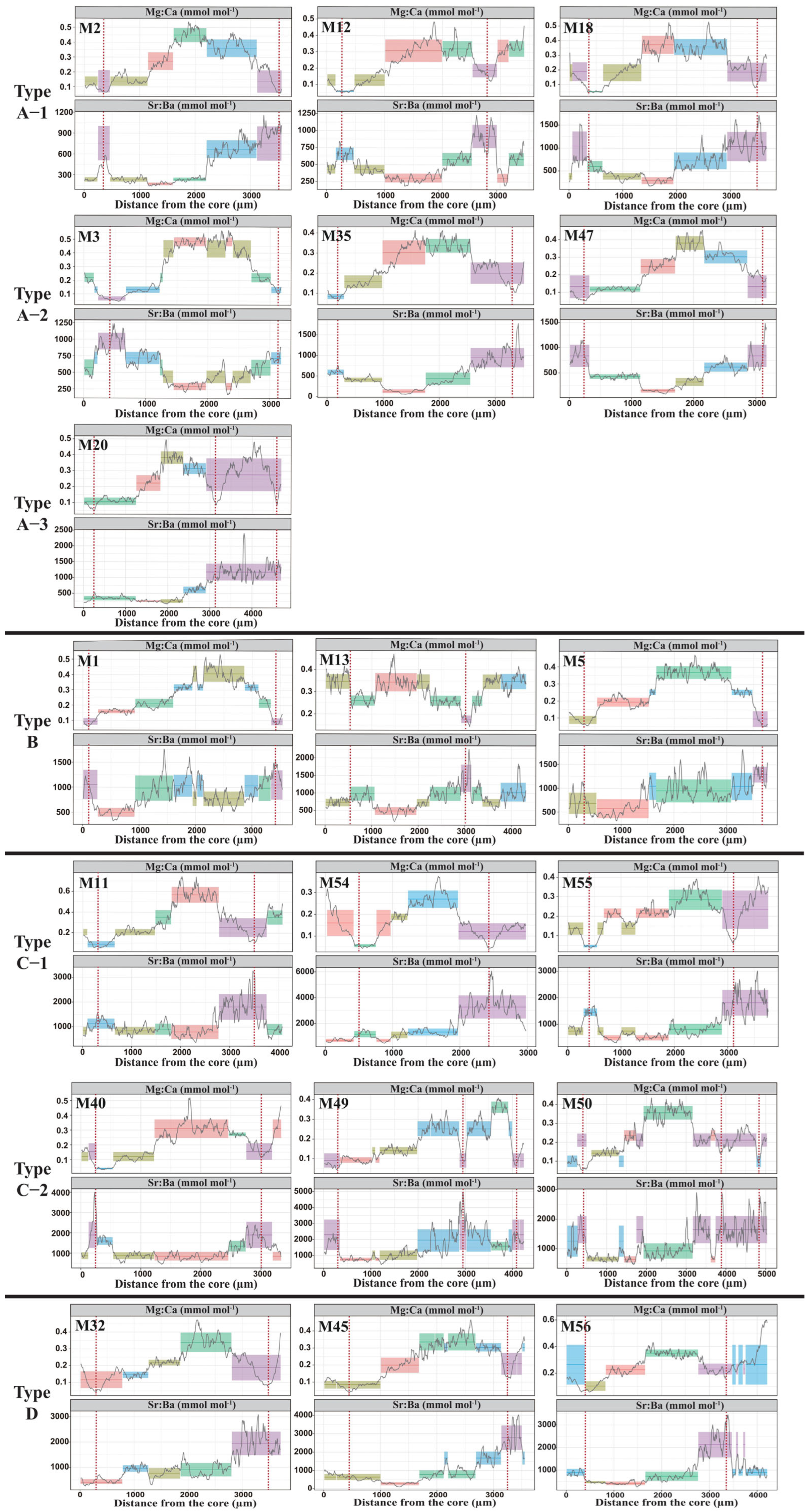 Animals 15 03129 g005 Animals 15 03129 g005