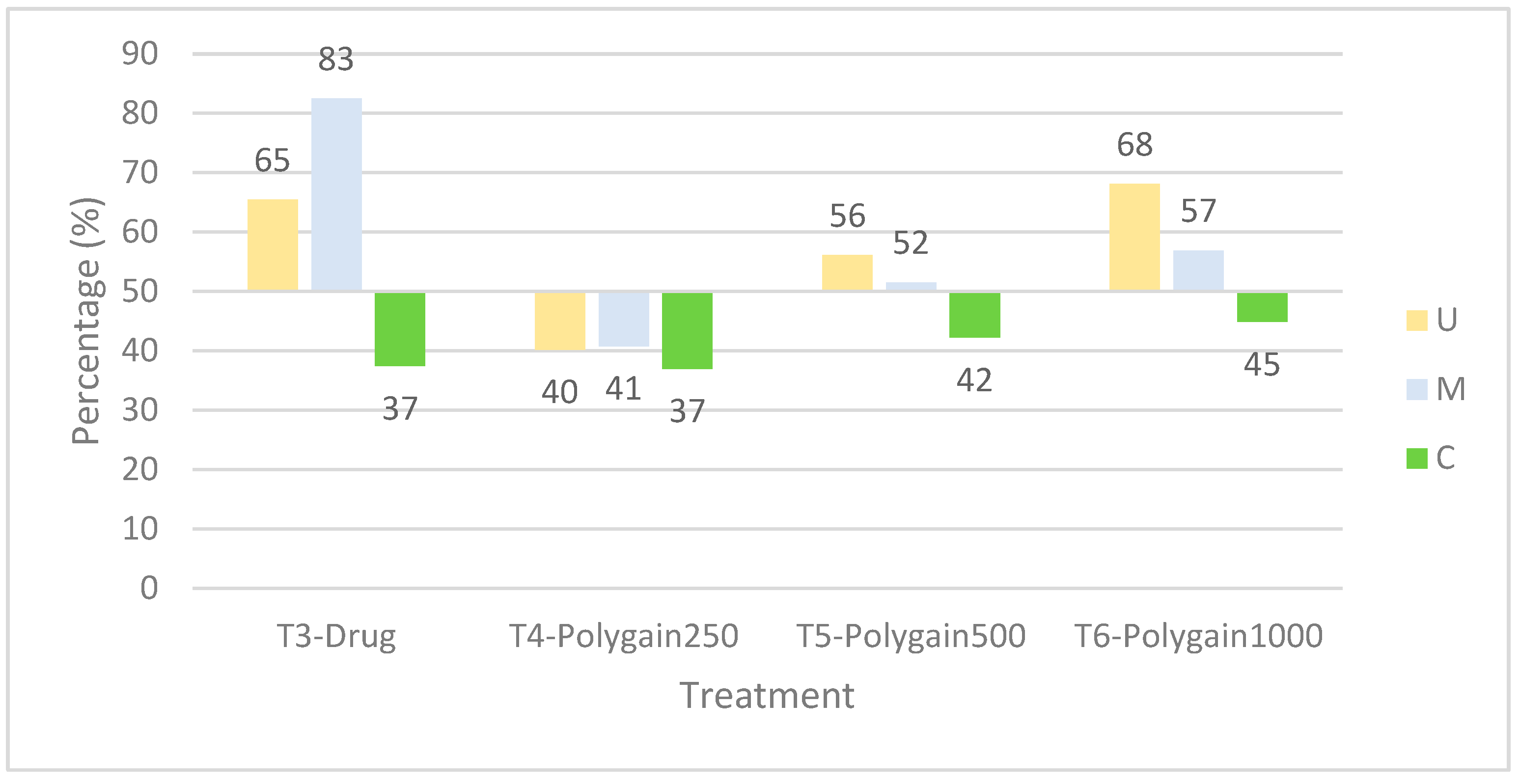 Animals 15 03130 g002 Animals 15 03130 g002