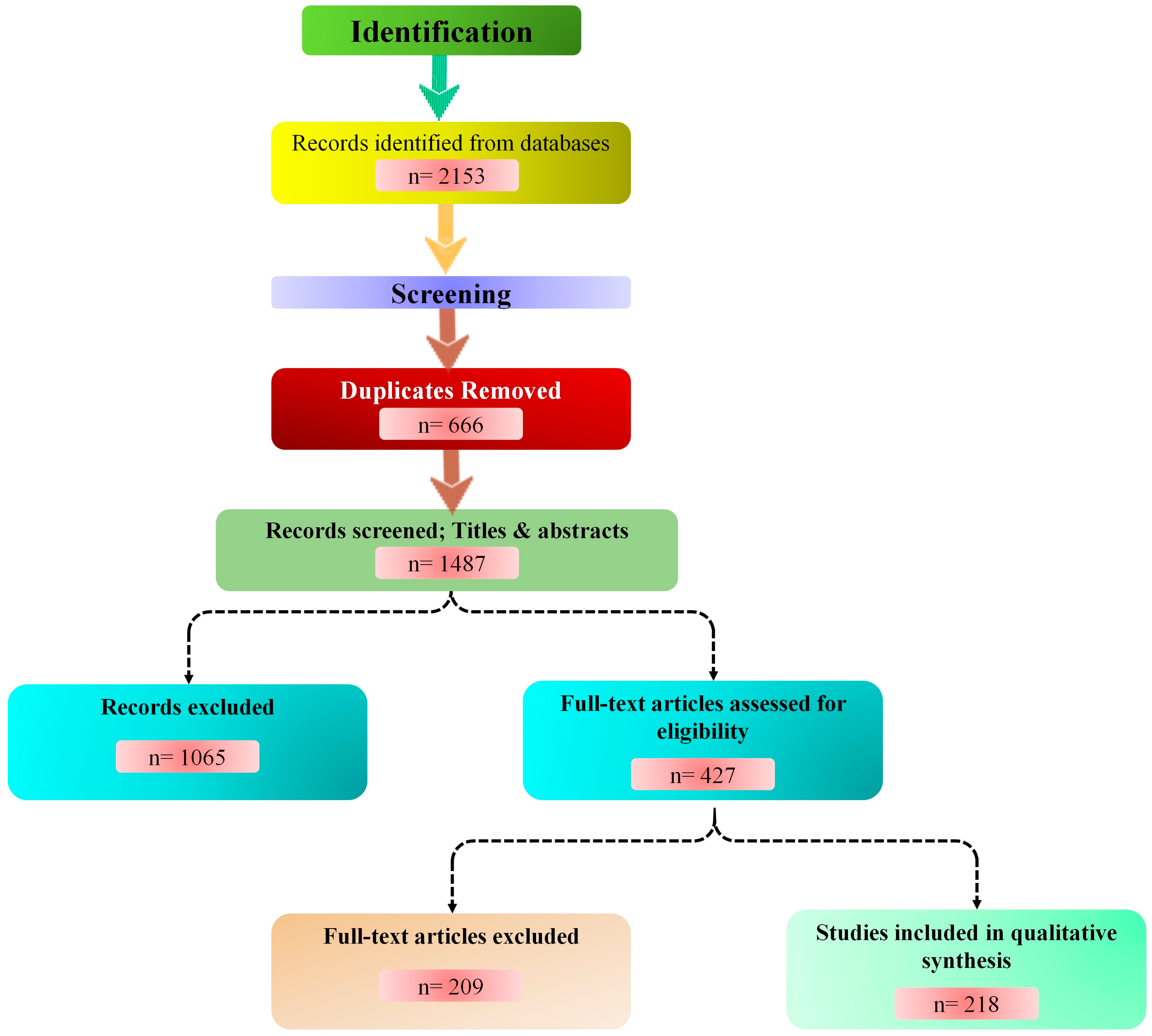 Animals 15 03132 g002