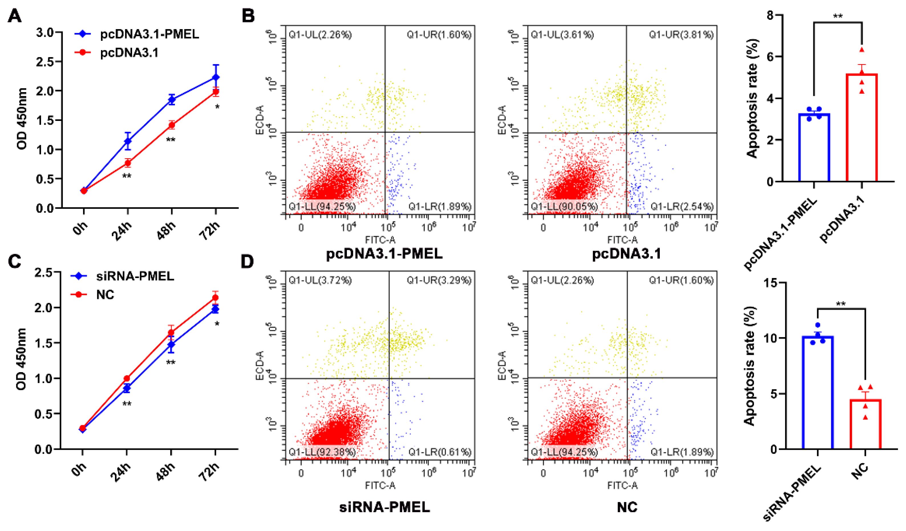 Animals 15 03135 g006