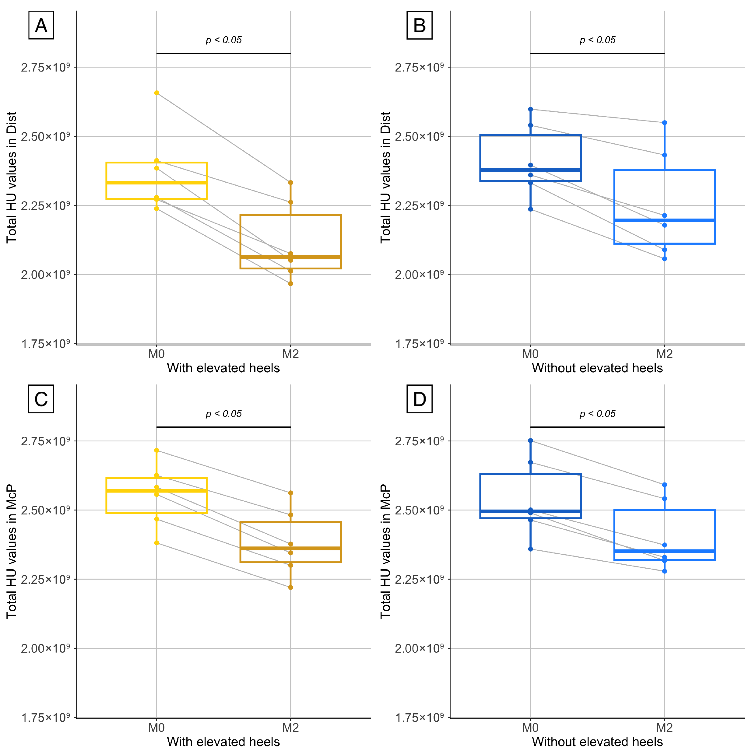 Animals 15 03137 g003