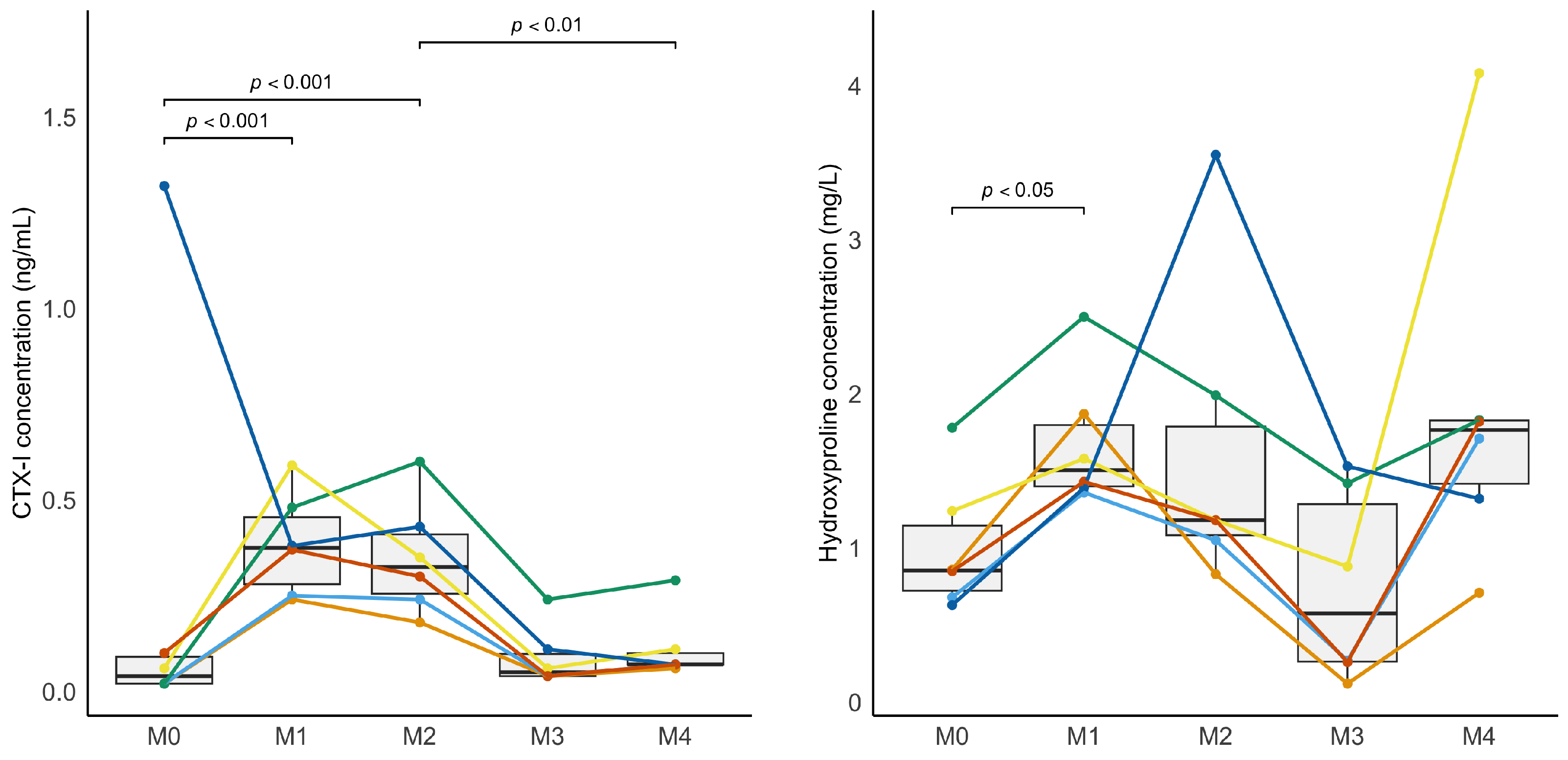 Animals 15 03137 g005