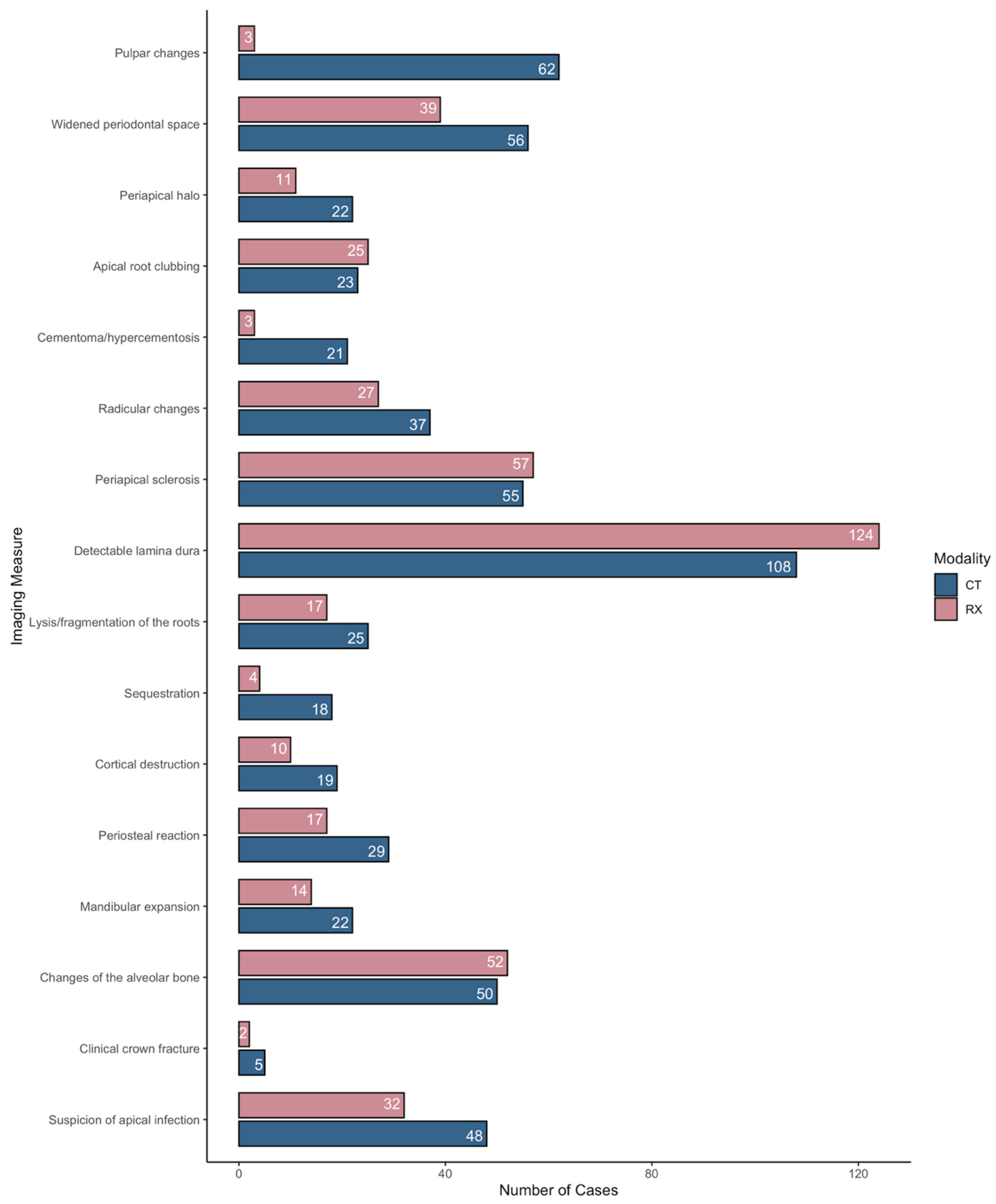 Animals 15 03138 g001 Animals 15 03138 g001