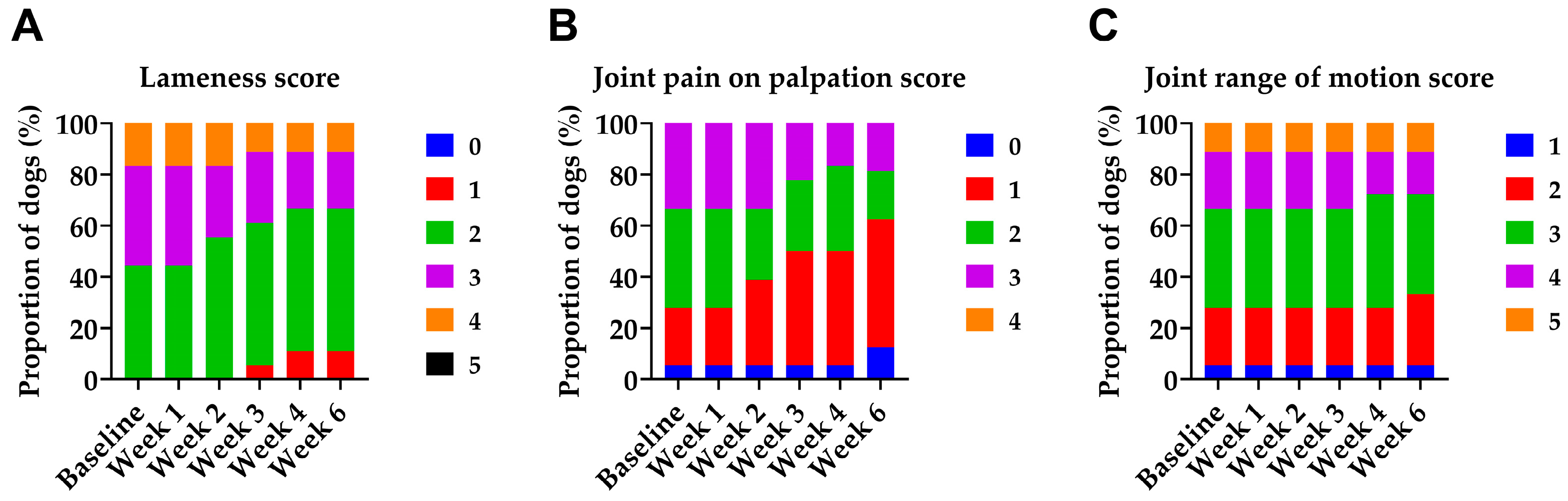 Animals 15 03140 g002 Animals 15 03140 g002
