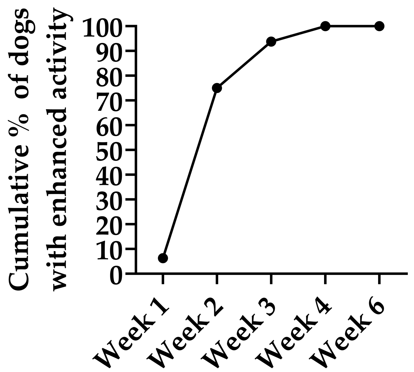 Animals 15 03140 g003 Animals 15 03140 g003