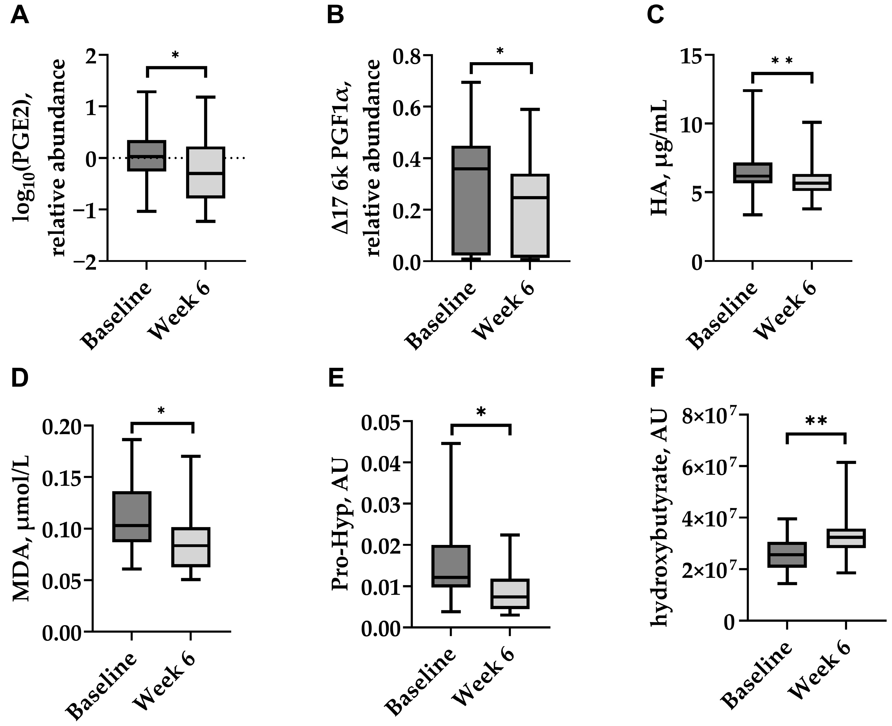 Animals 15 03140 g004 Animals 15 03140 g004