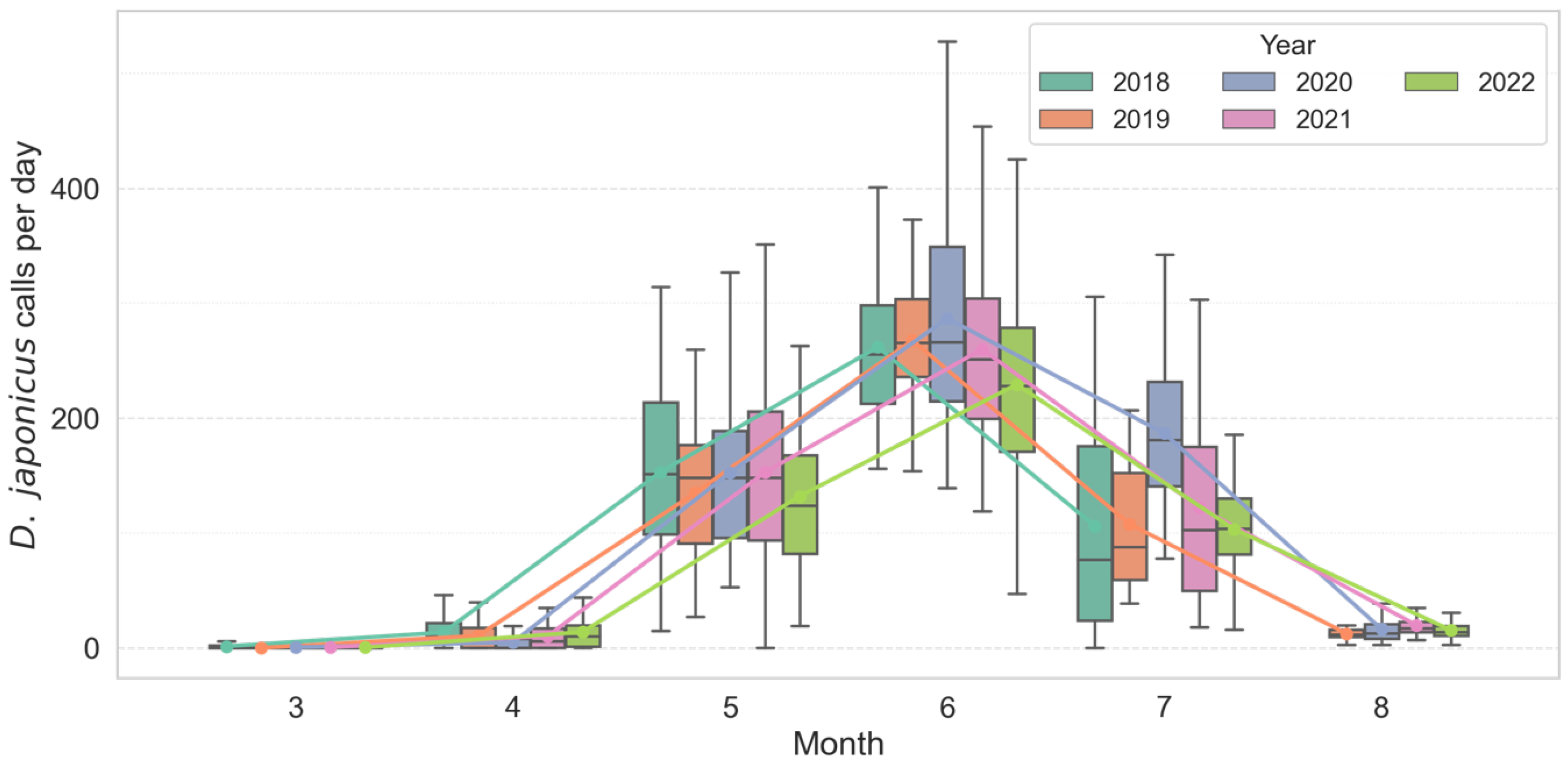 Animals 15 03141 g002