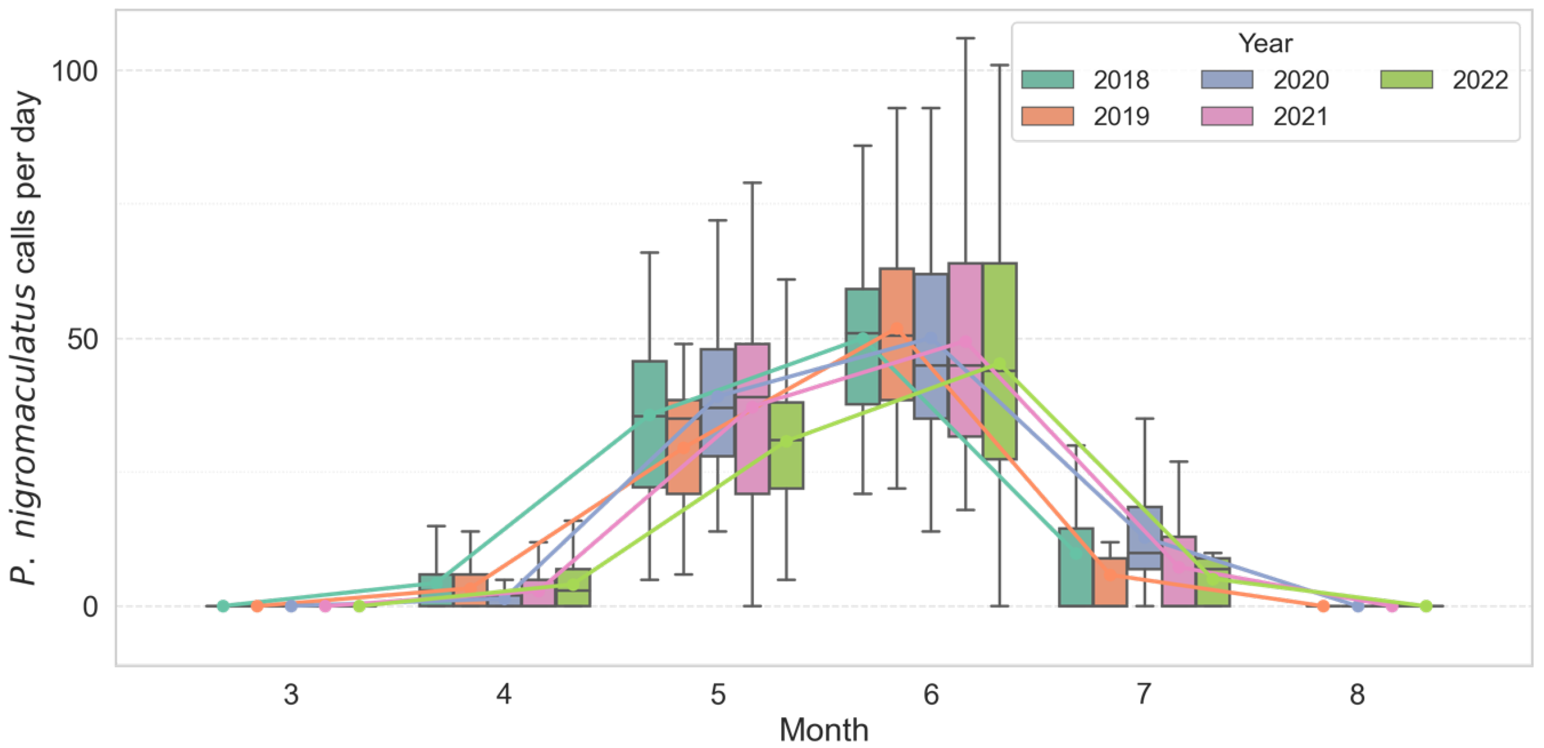 Animals 15 03141 g003