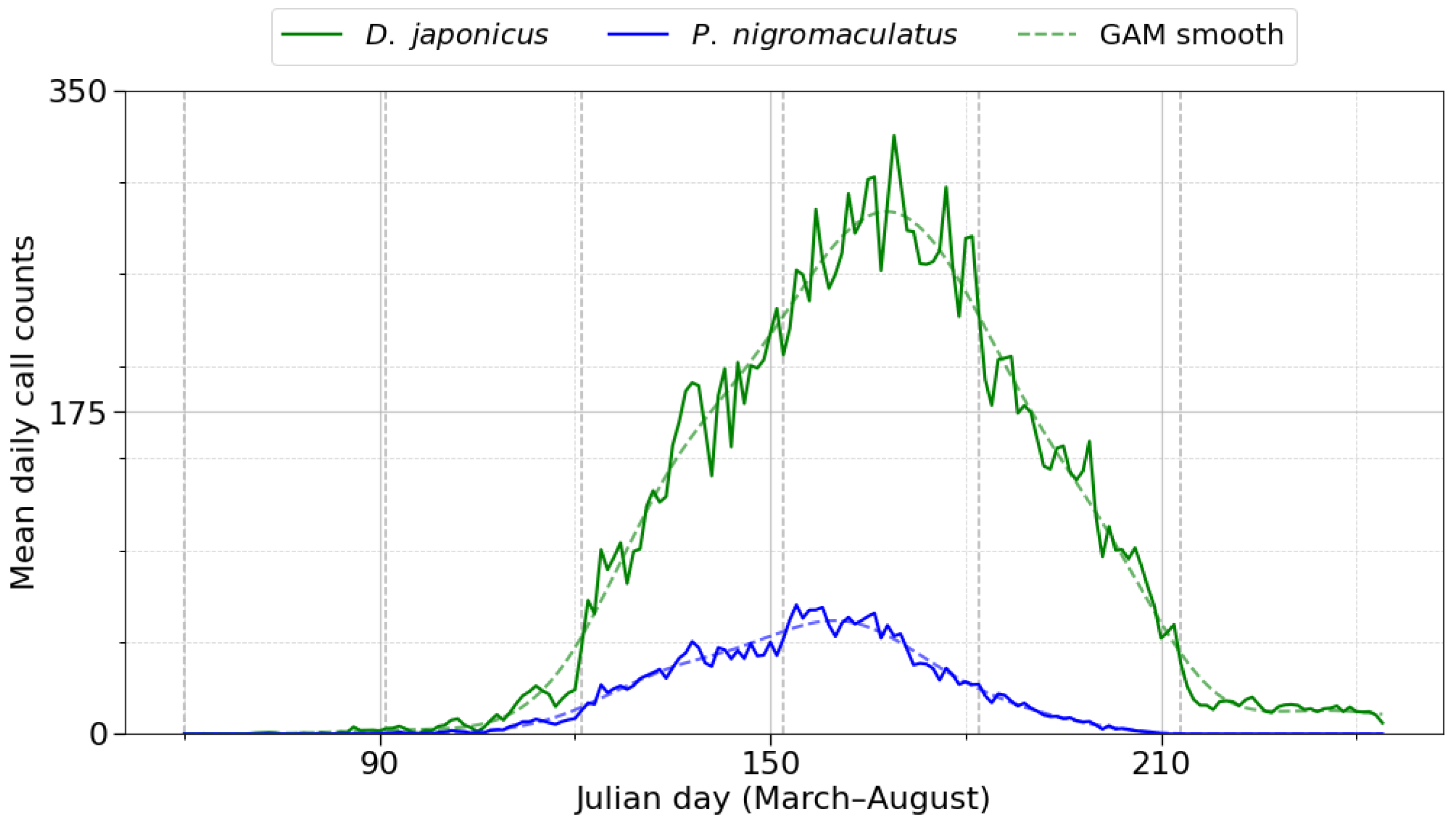 Animals 15 03141 g004