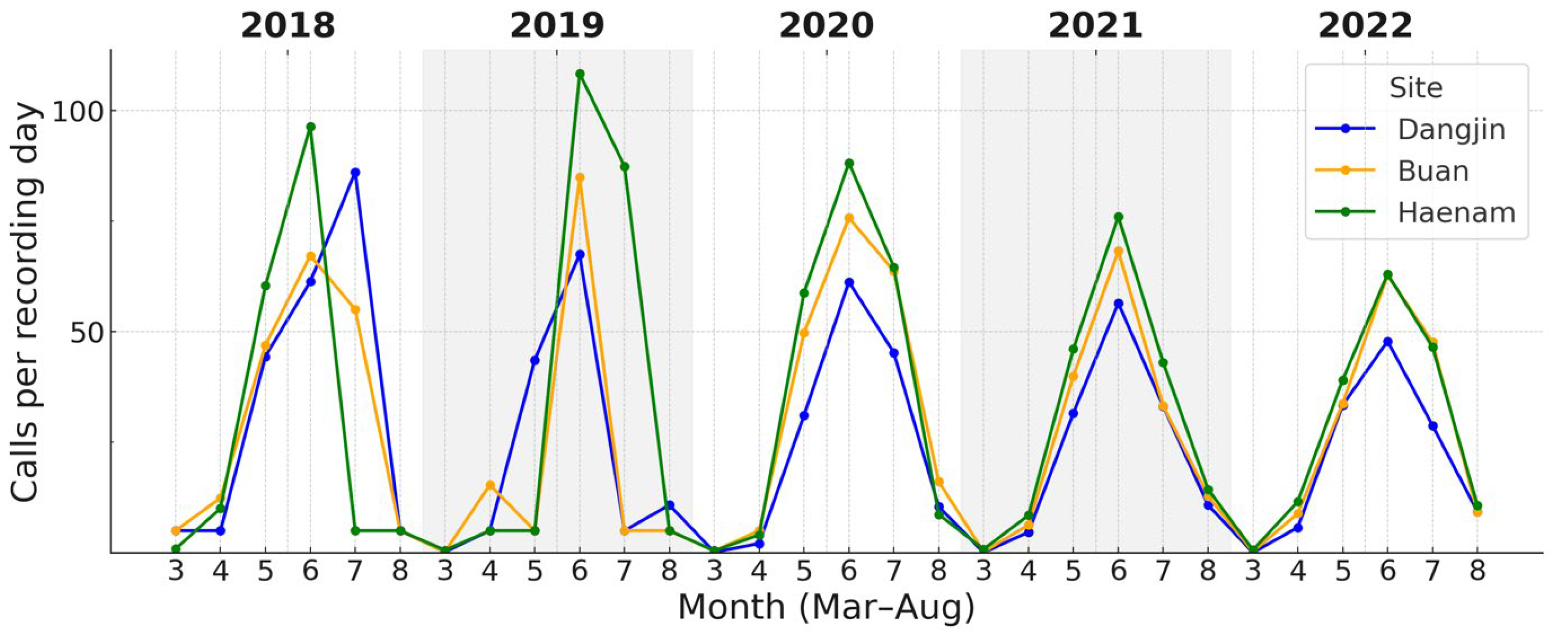 Animals 15 03141 g005