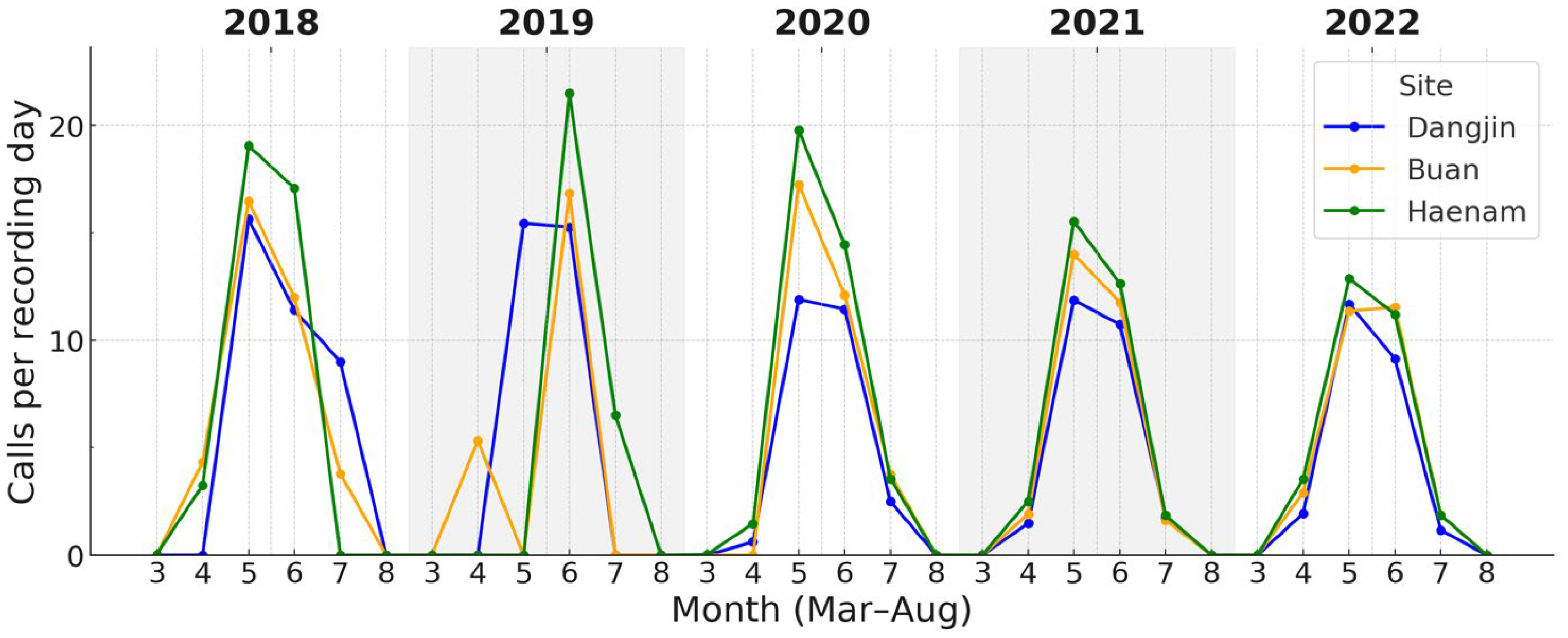 Animals 15 03141 g006