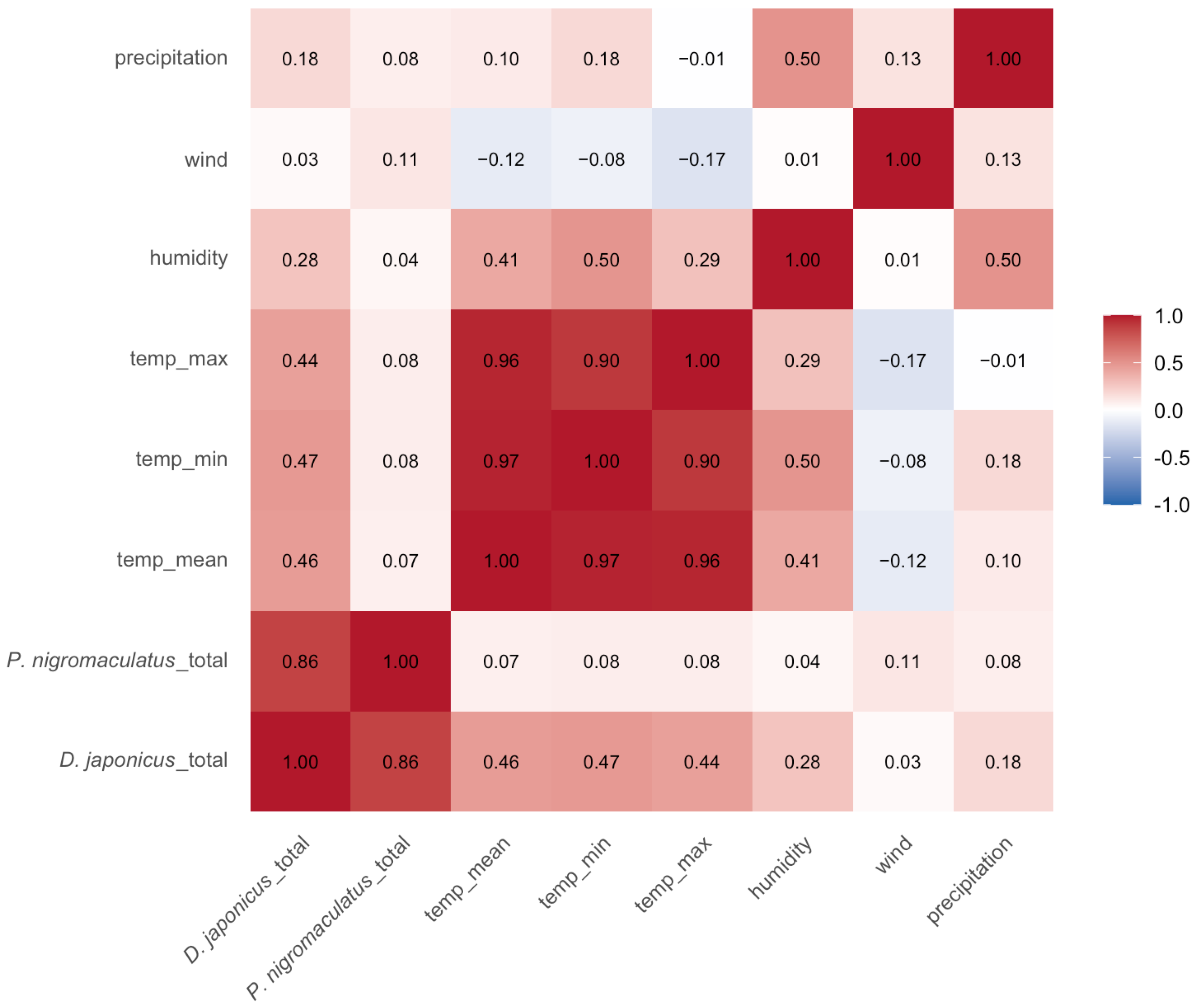 Animals 15 03141 g007