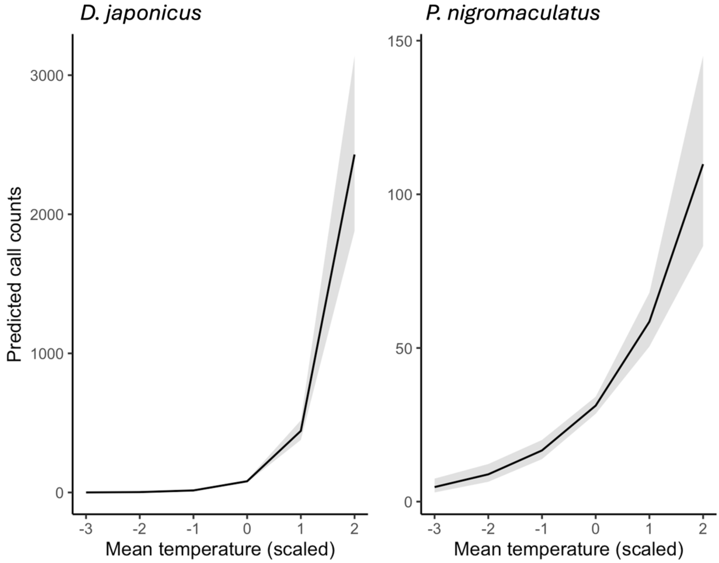 Animals 15 03141 g008