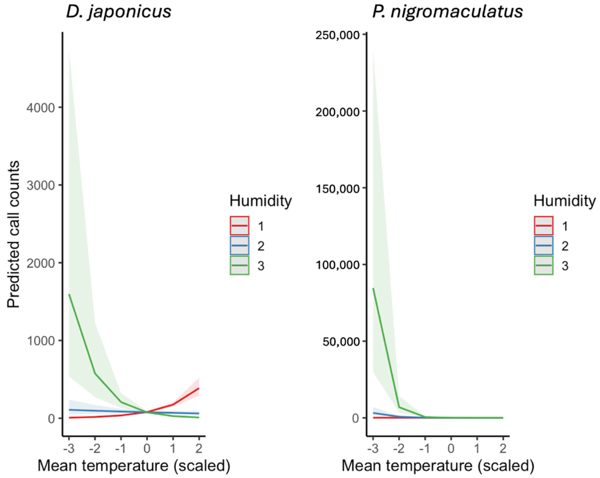 Animals 15 03141 g009