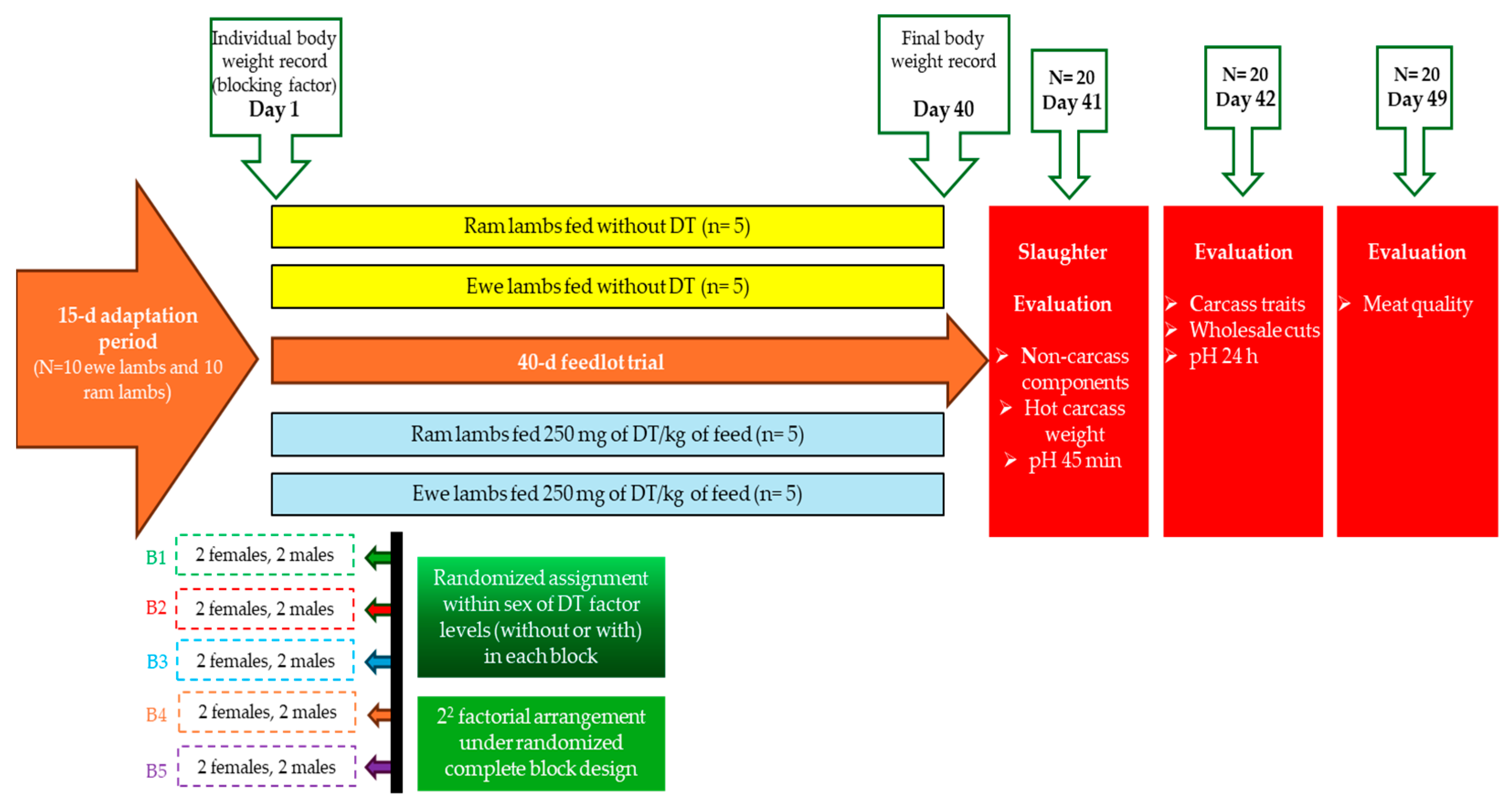 Animals 15 03143 g001 Animals 15 03143 g001