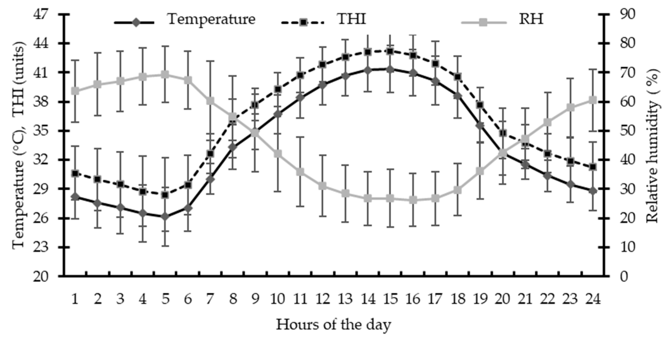 Animals 15 03143 g003 Animals 15 03143 g003