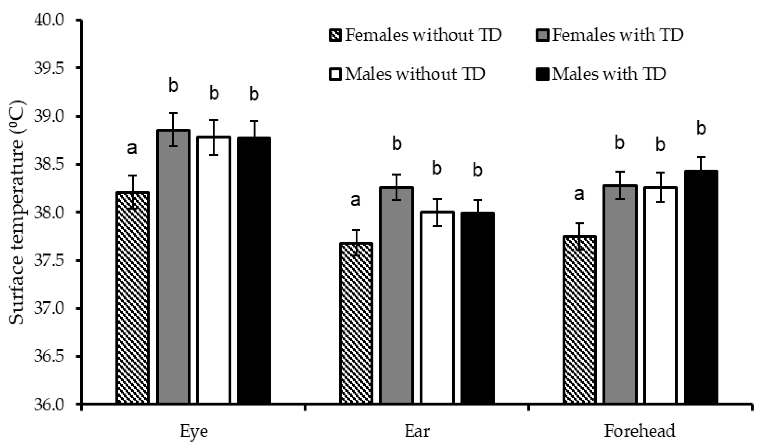 Animals 15 03143 g004 Animals 15 03143 g004