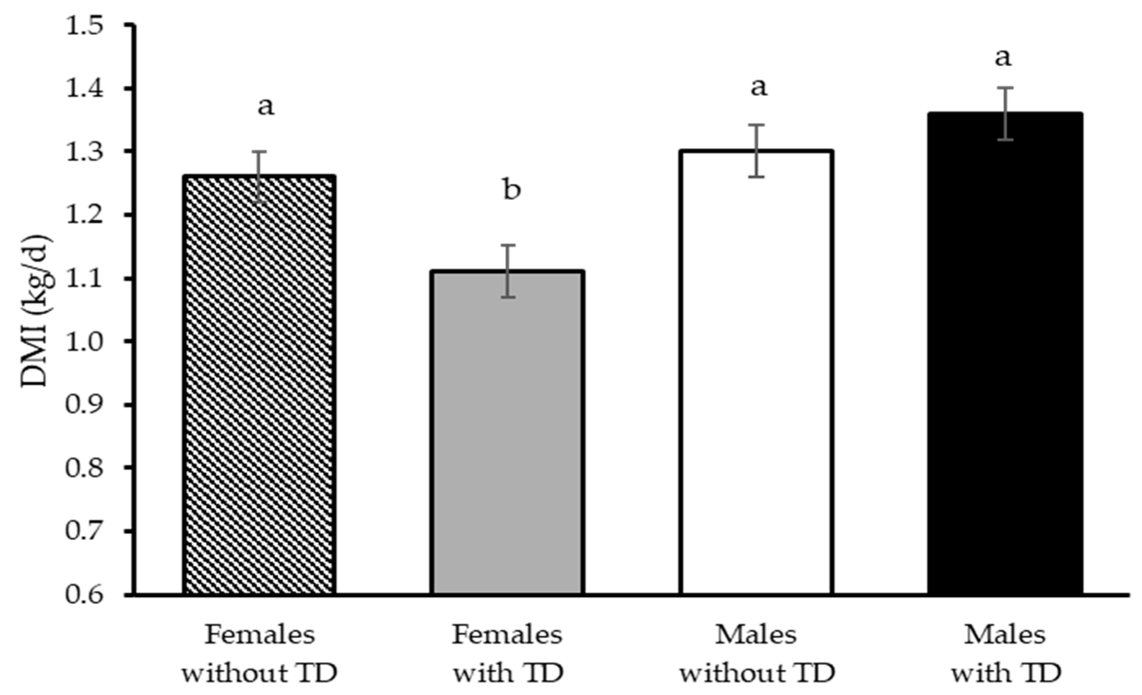 Animals 15 03143 g005 Animals 15 03143 g005