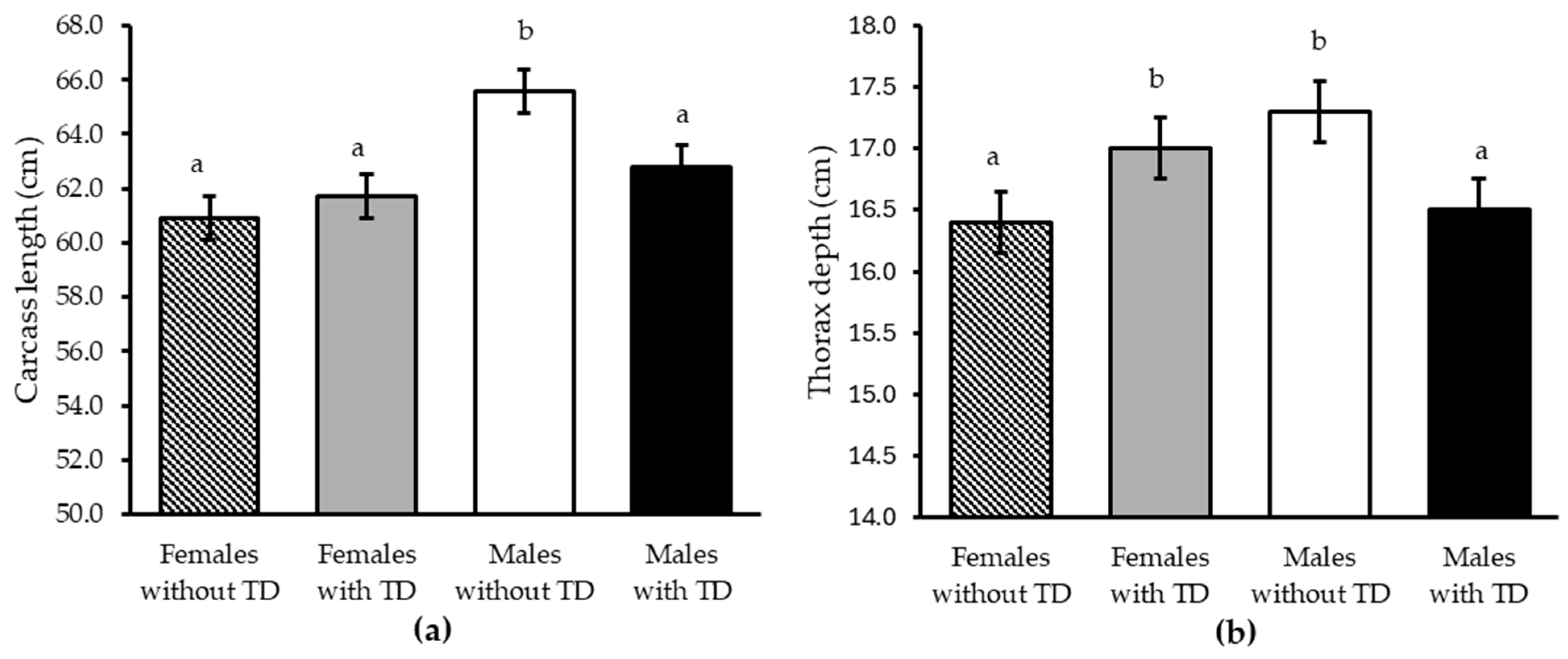 Animals 15 03143 g006 Animals 15 03143 g006