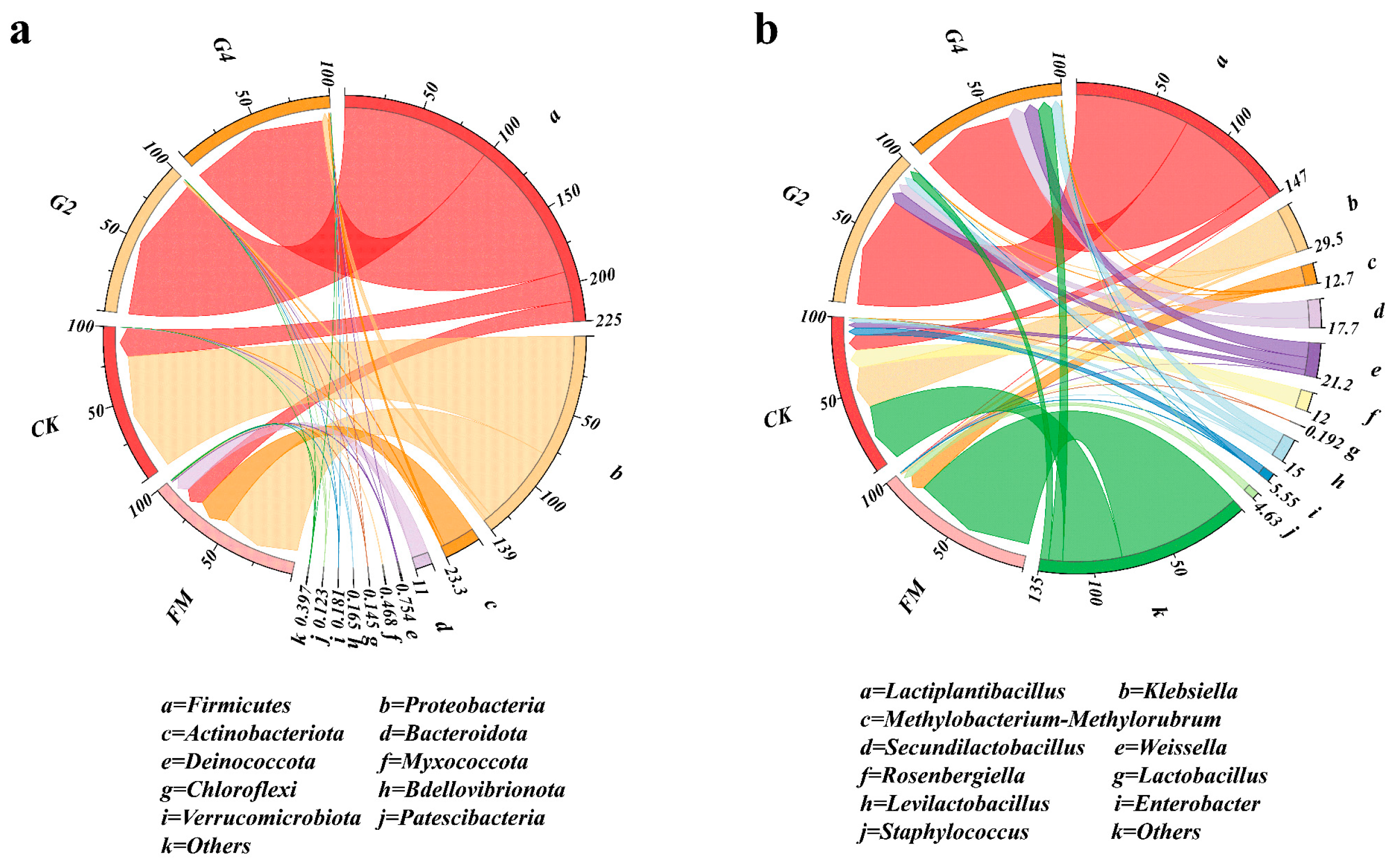 Animals 15 03146 g001
