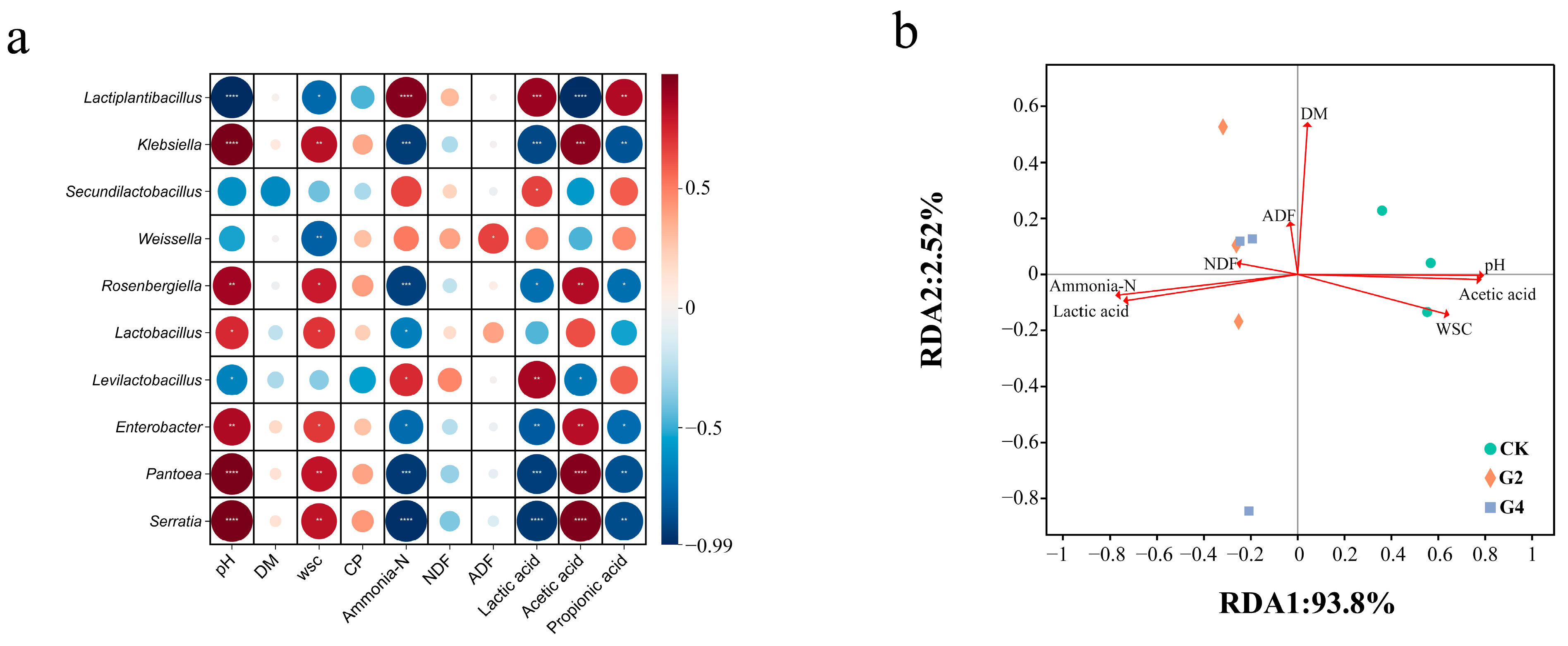Animals 15 03146 g003