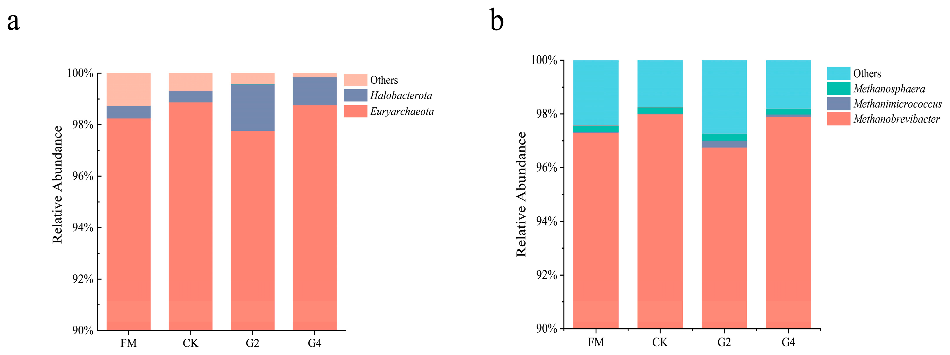 Animals 15 03146 g005