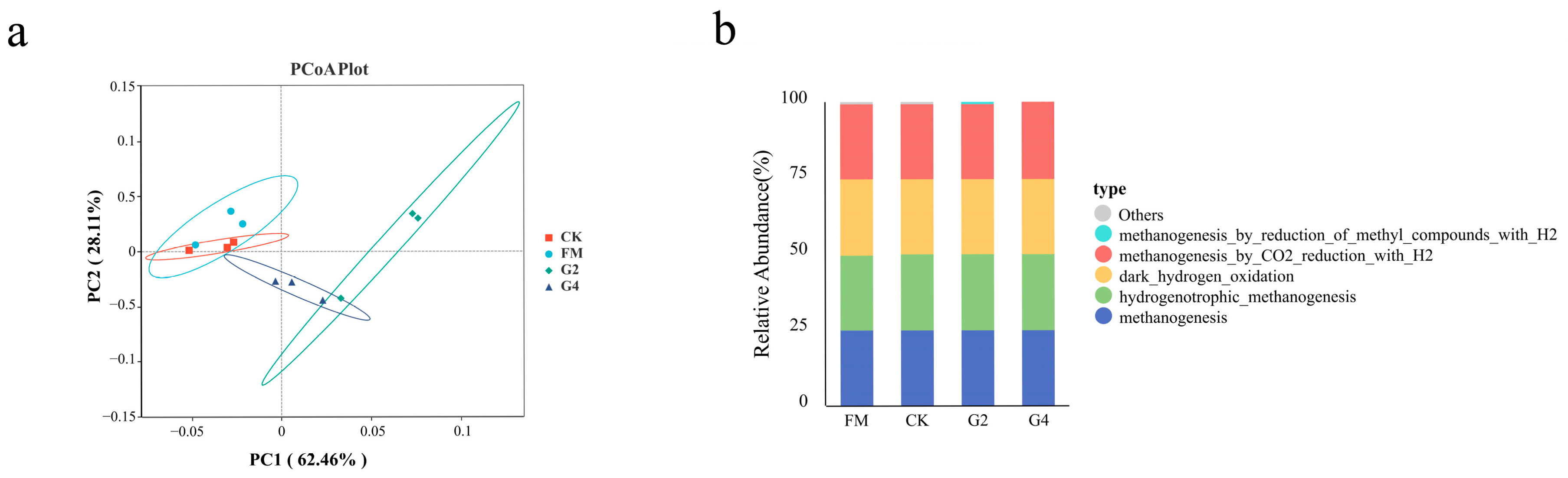 Animals 15 03146 g006